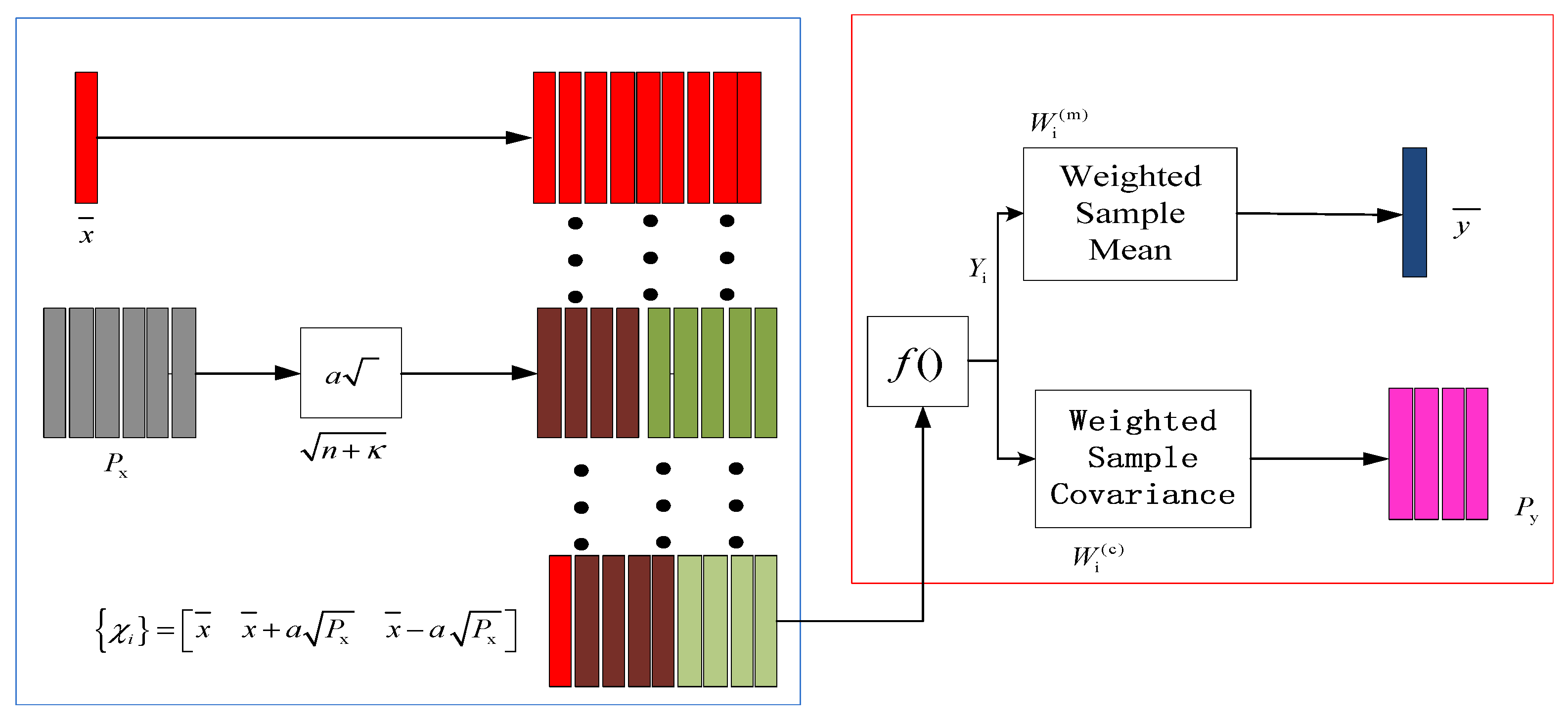 Energies 06 05088 g008