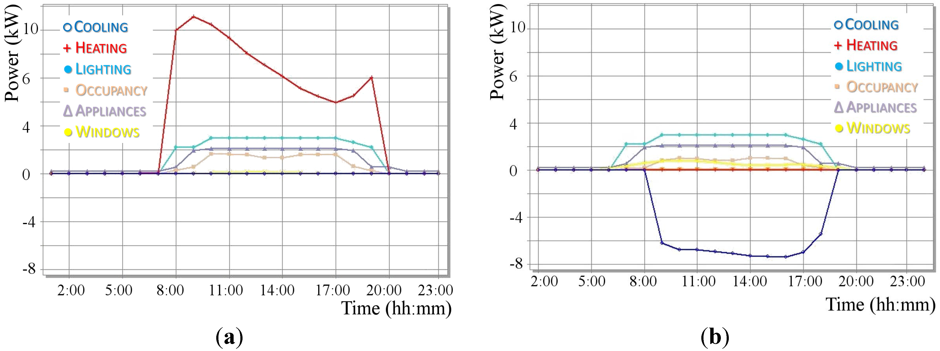 Energies 06 05114 g002
