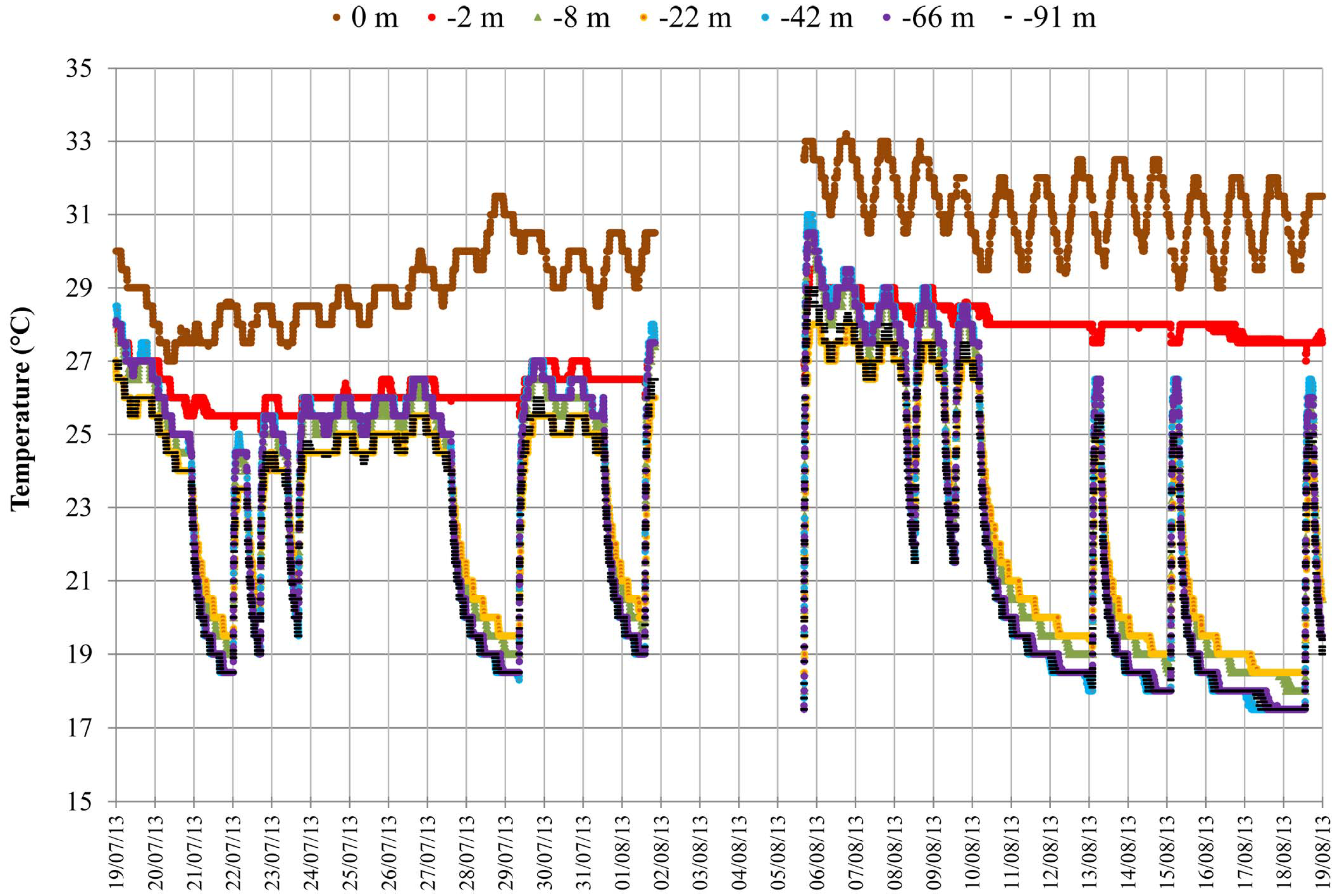 Energies 06 05114 g007