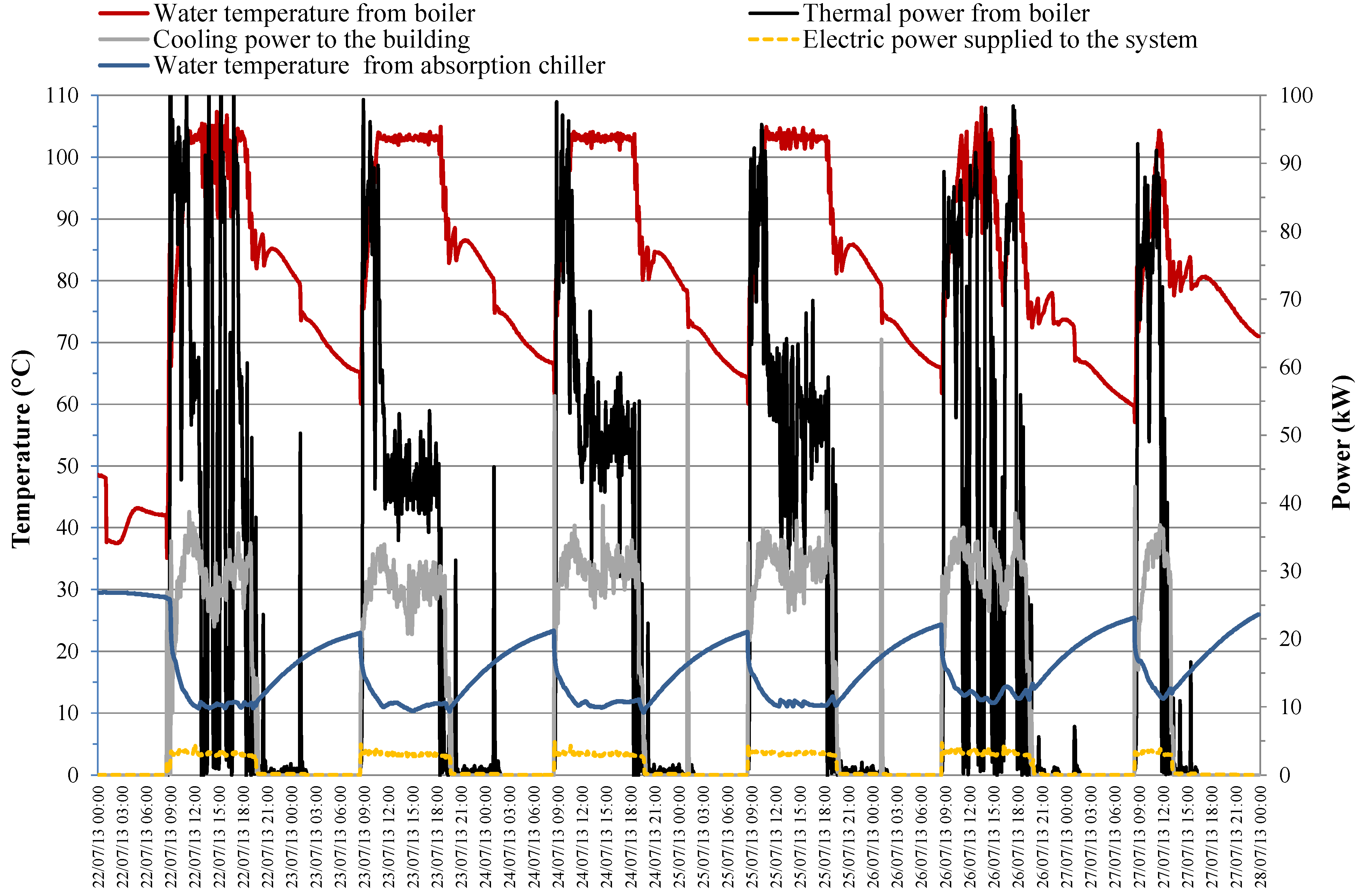 Energies 06 05114 g008