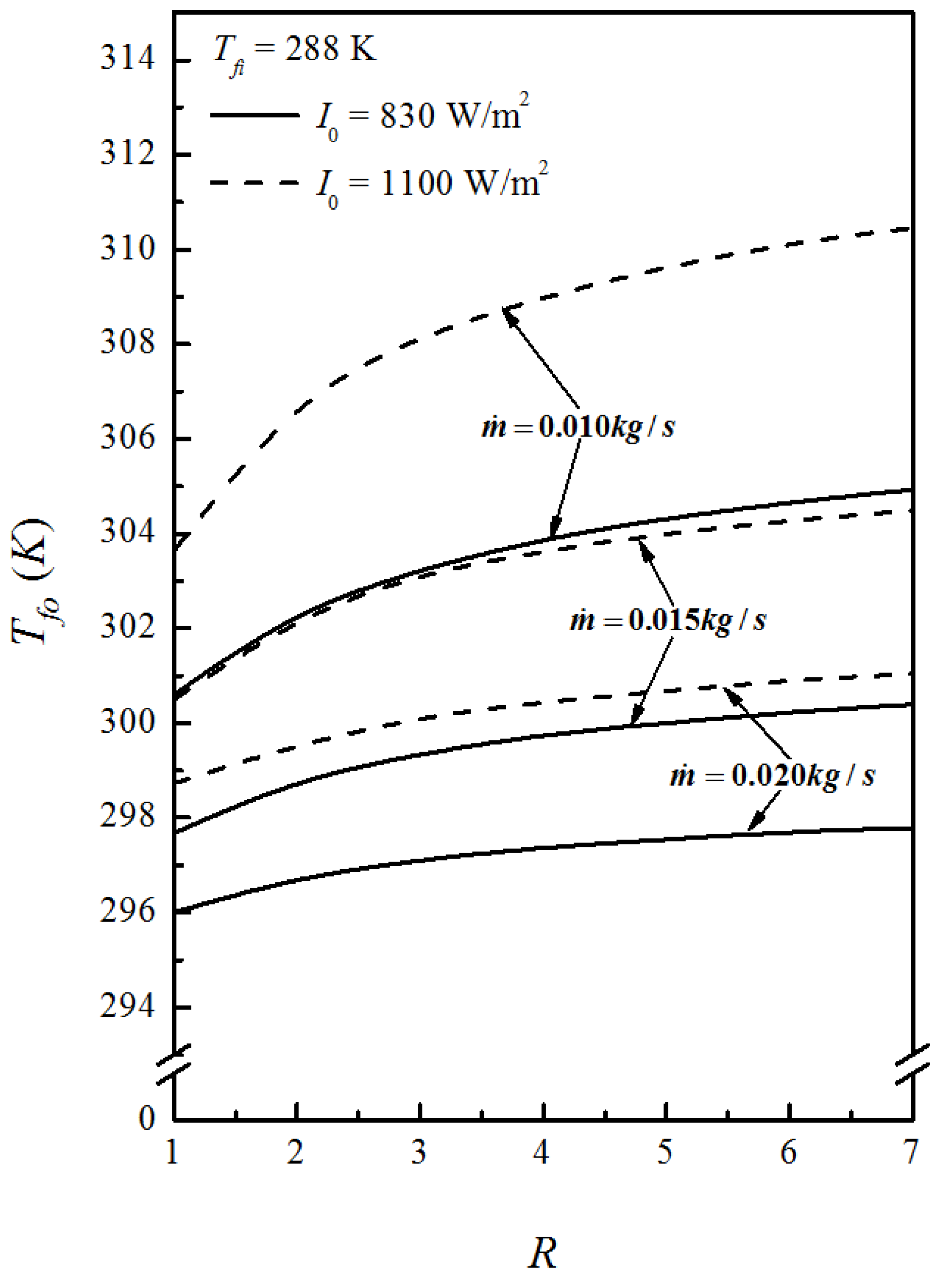 Energies 06 05130 g002