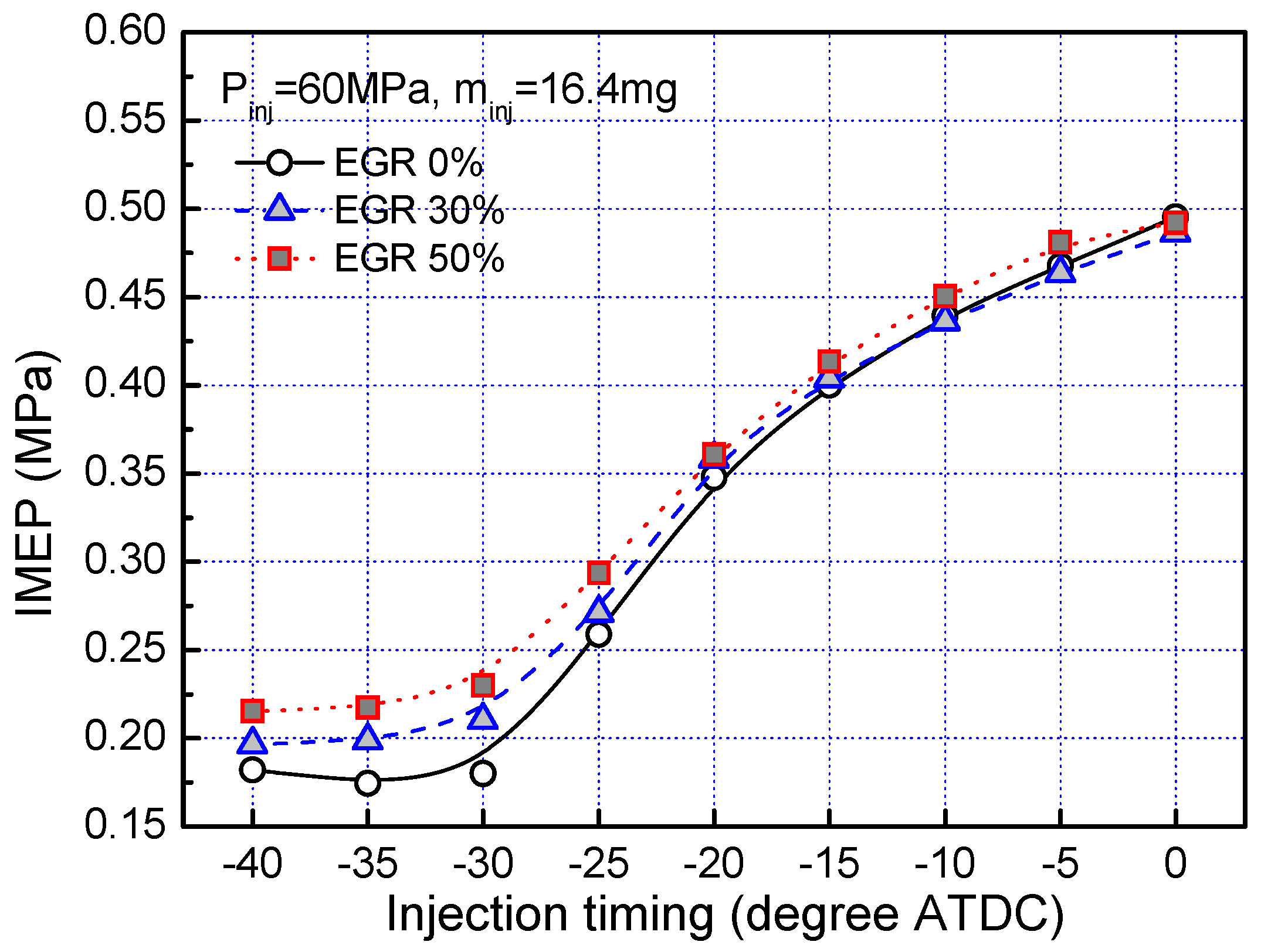 Energies 06 05157 g004 1024