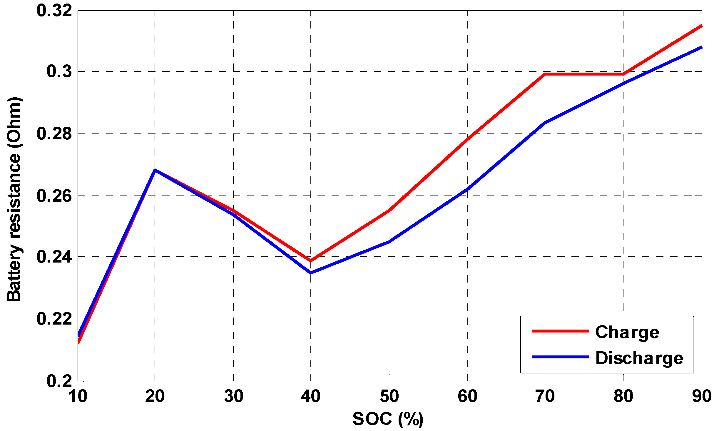 Energies 06 05168 g004