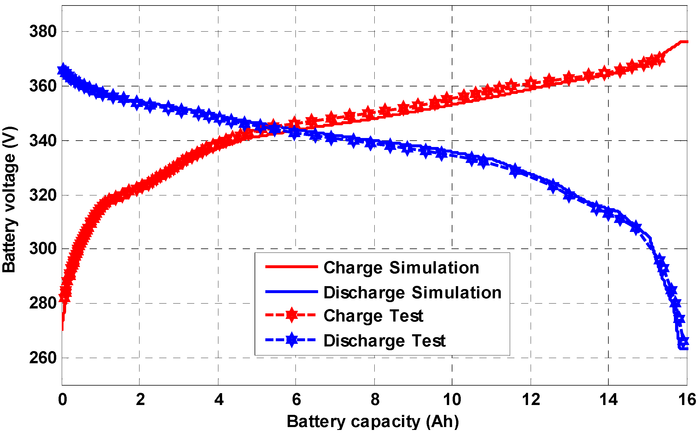 Energies 06 05168 g005