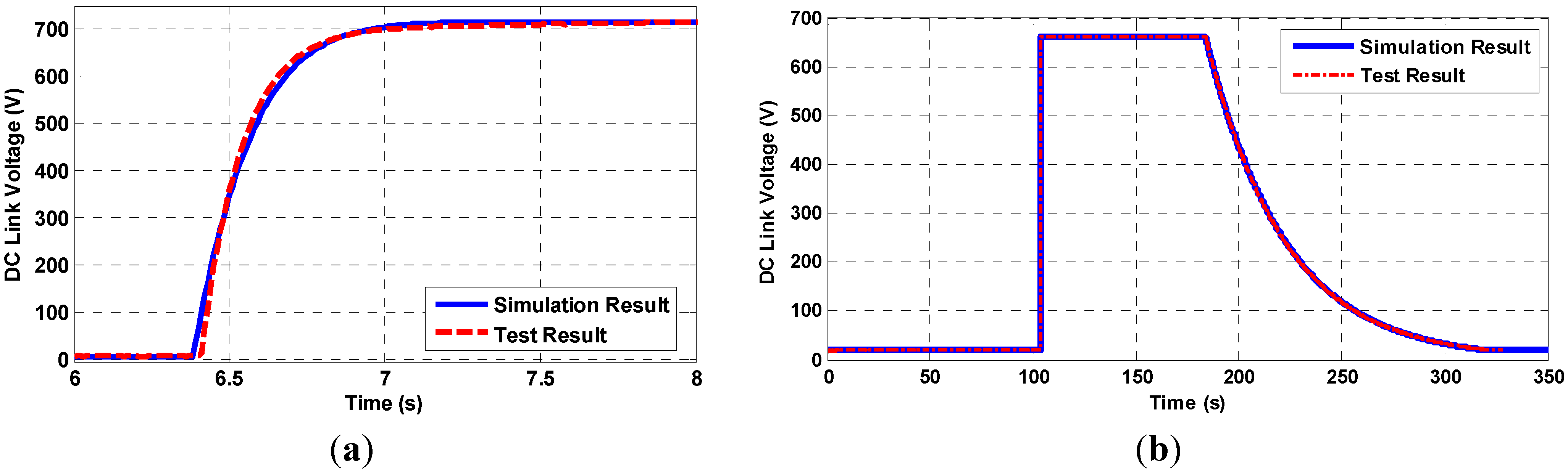 Energies 06 05168 g007