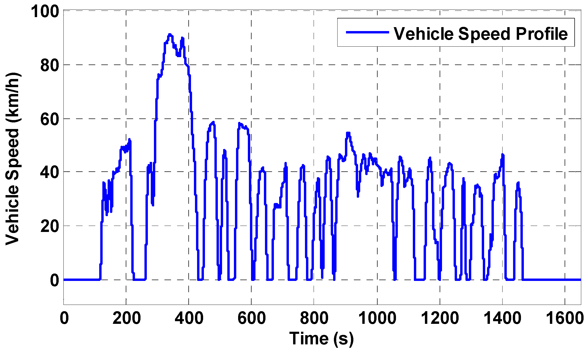 Energies 06 05168 g010