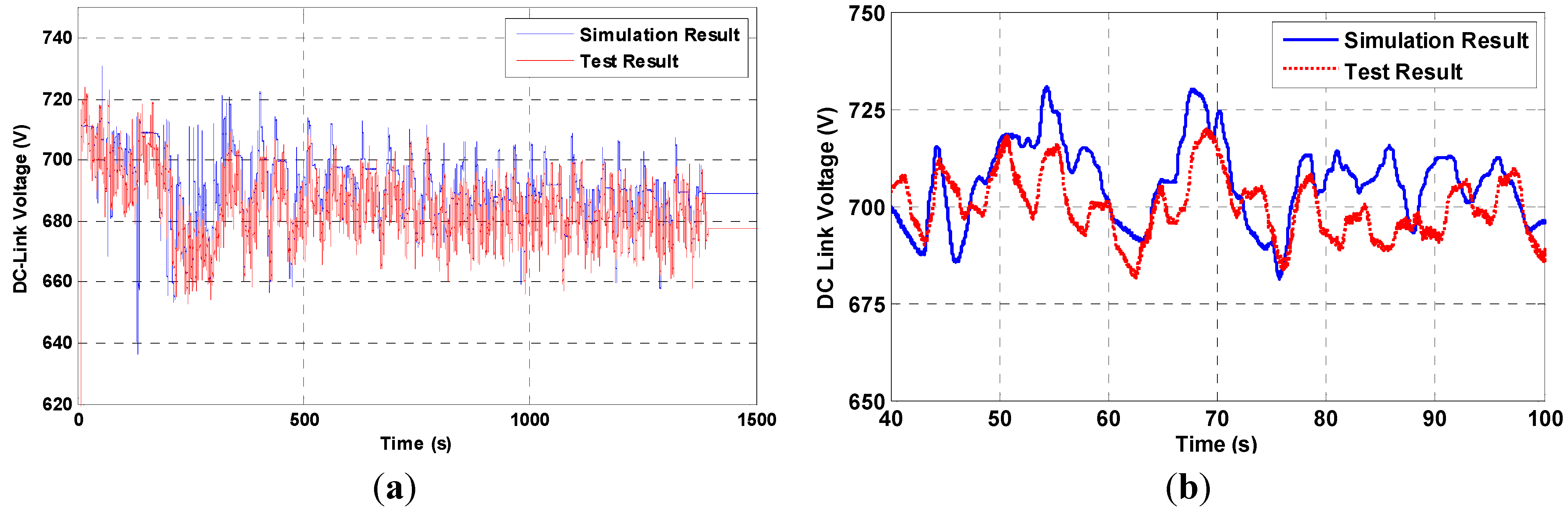 Energies 06 05168 g011