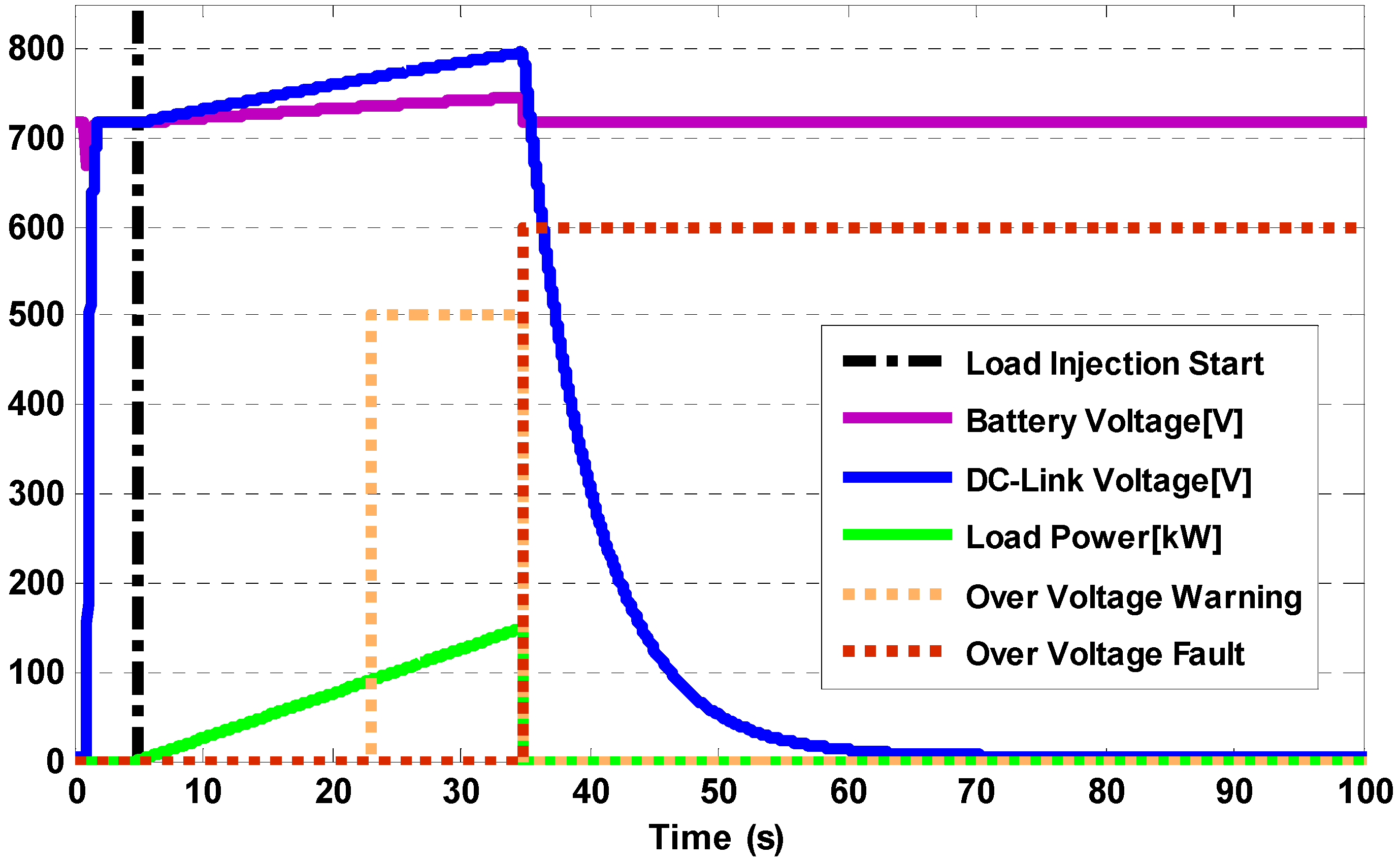 Energies 06 05168 g014