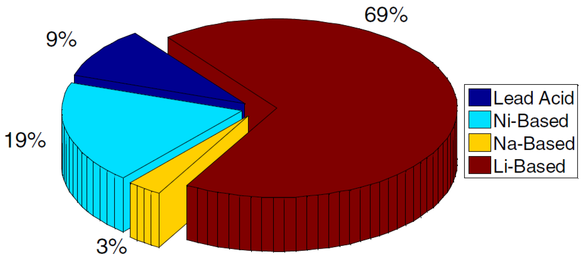 Energies 06 05231 g001 1024