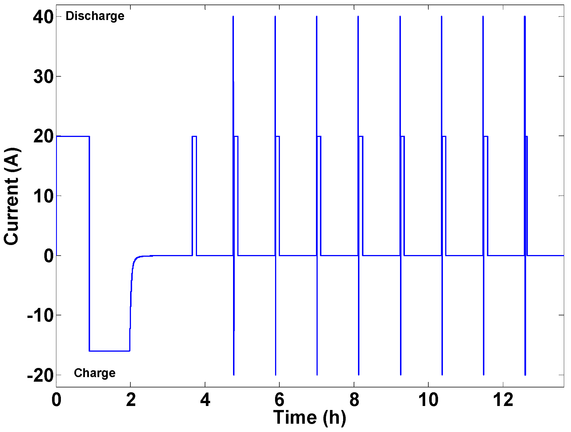Energies 06 05231 g011 1024
