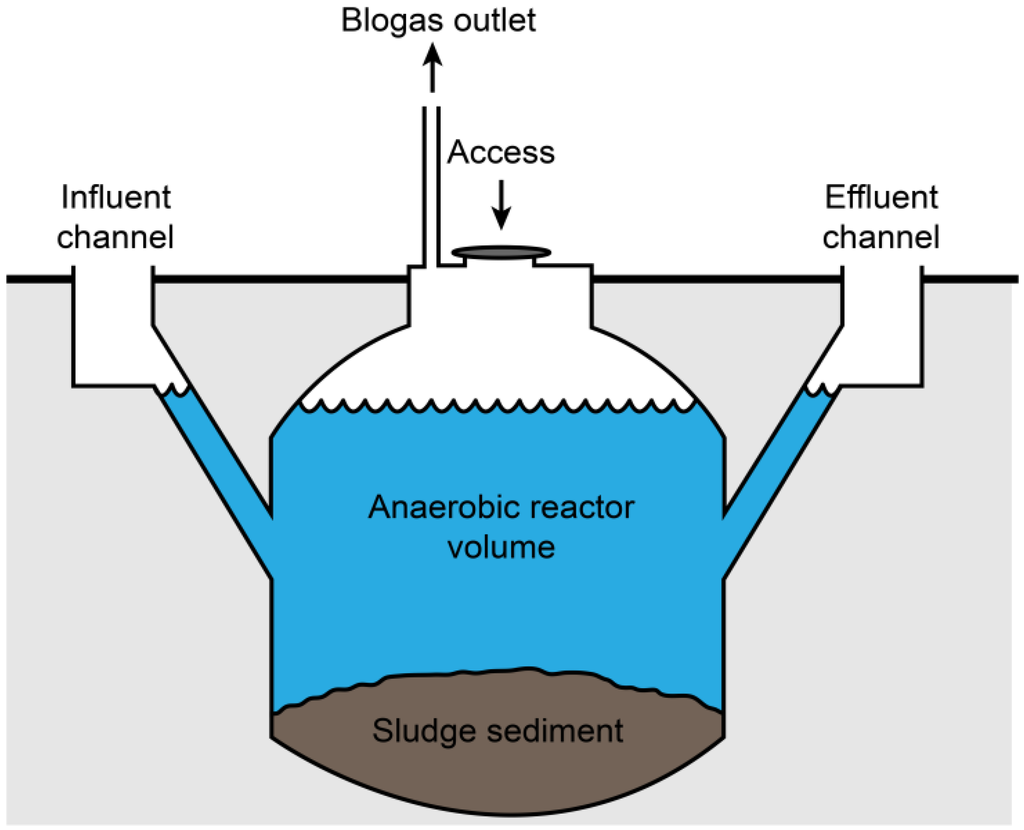 Energies Free FullText Decision Support for the Construction of