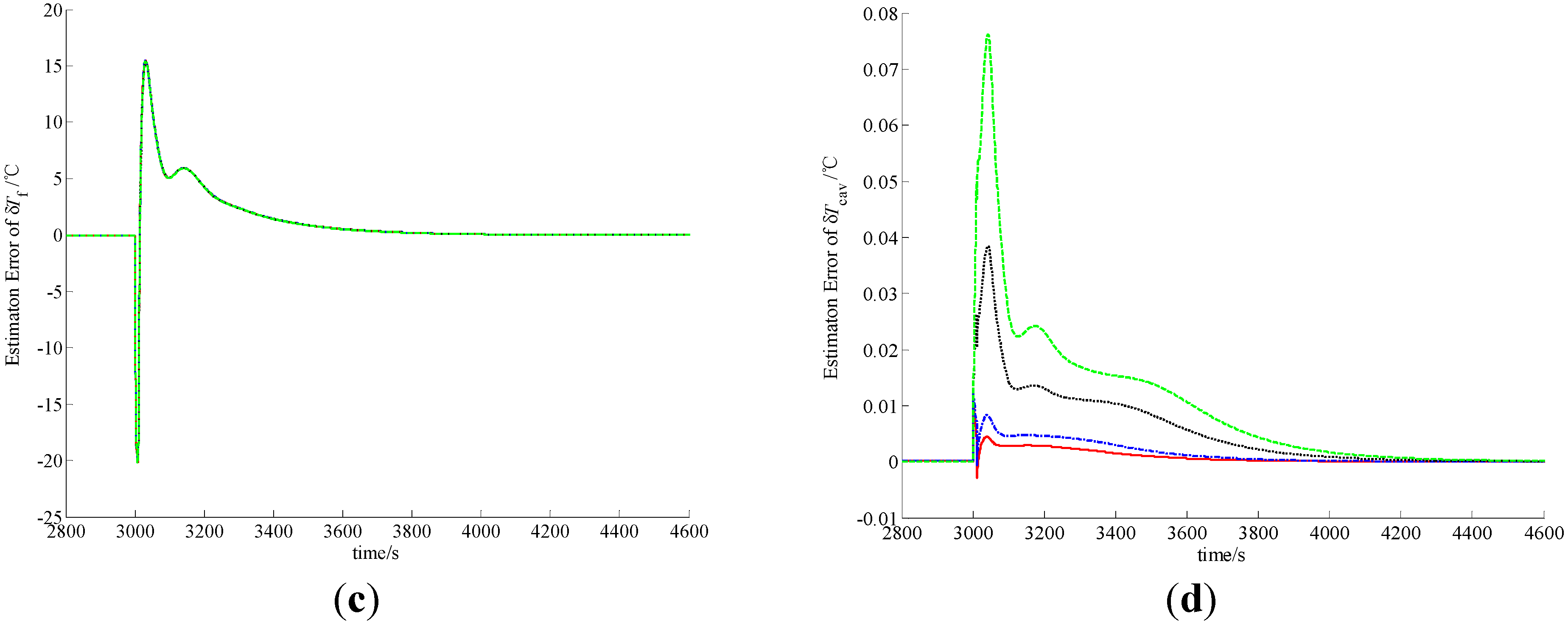 Energies 06 05382 g002b 1024