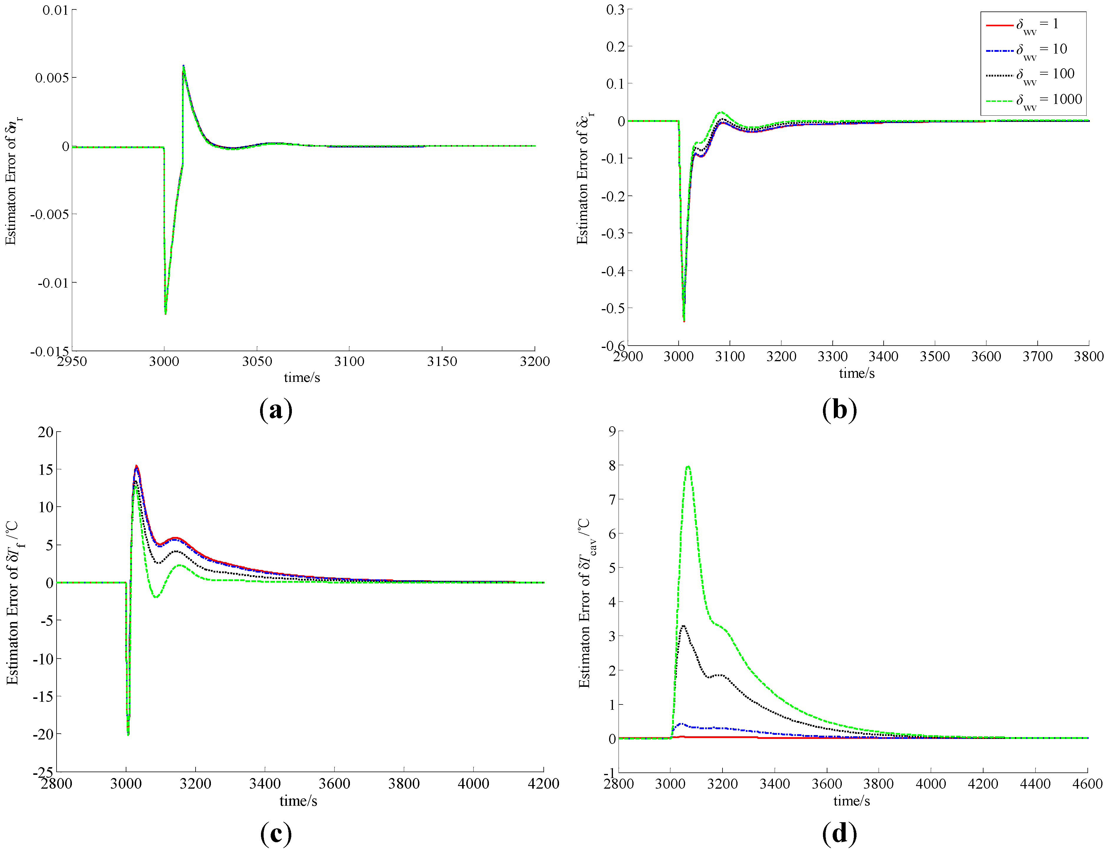 Energies 06 05382 g003 1024