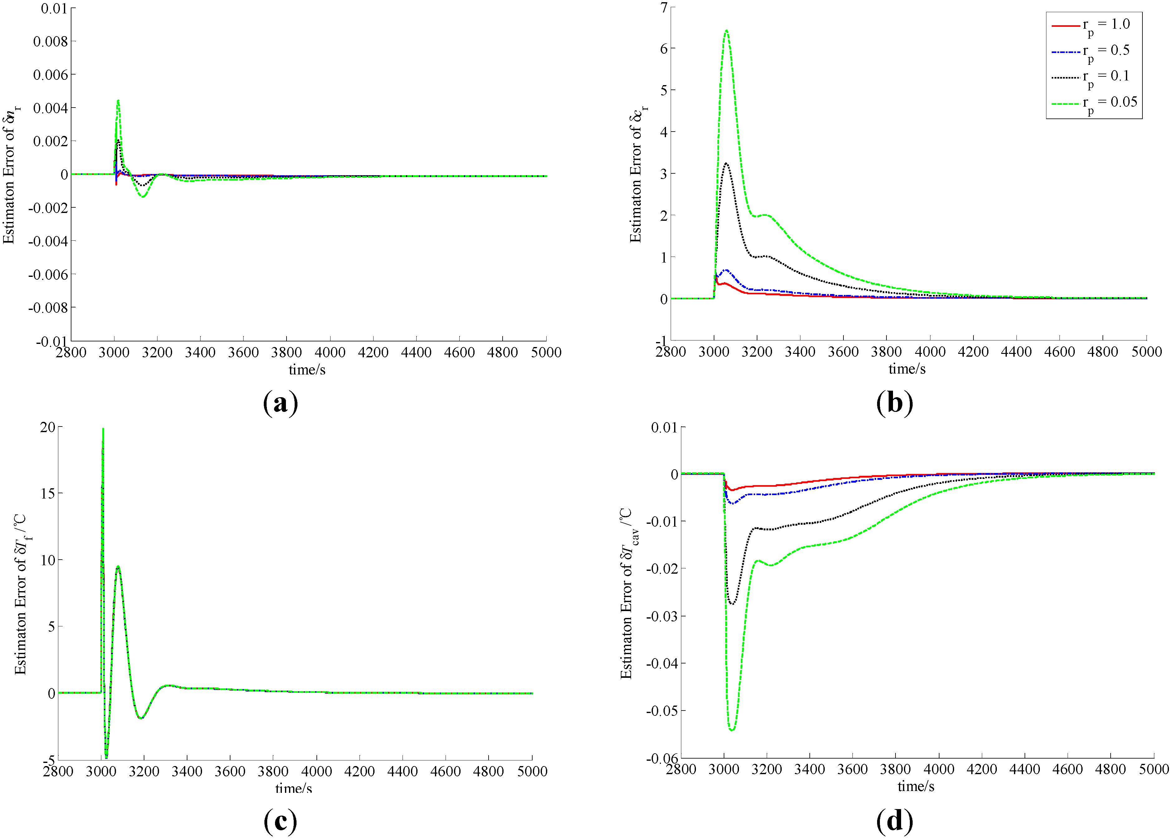 Energies 06 05382 g004 1024