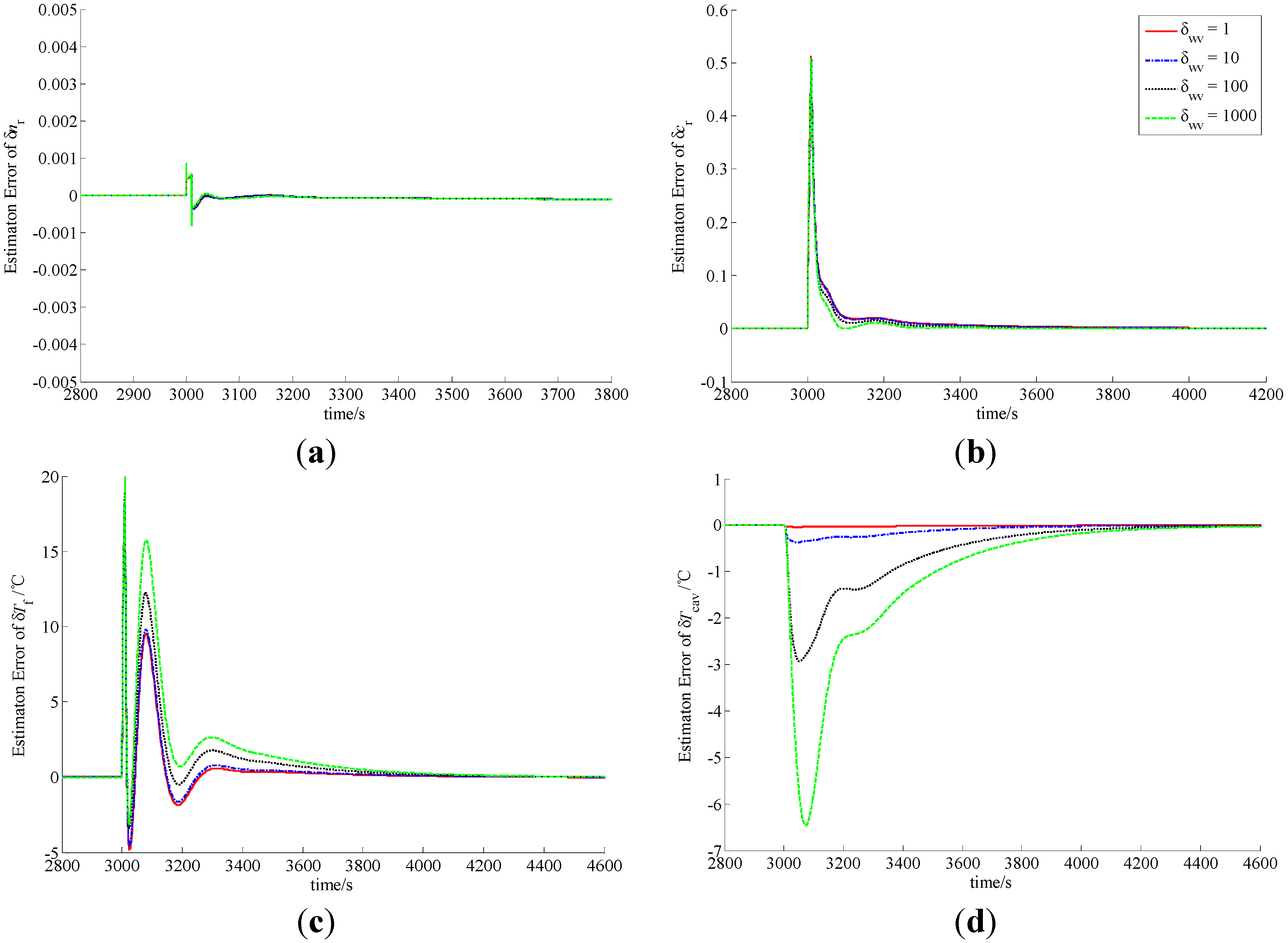 Energies 06 05382 g005 1024