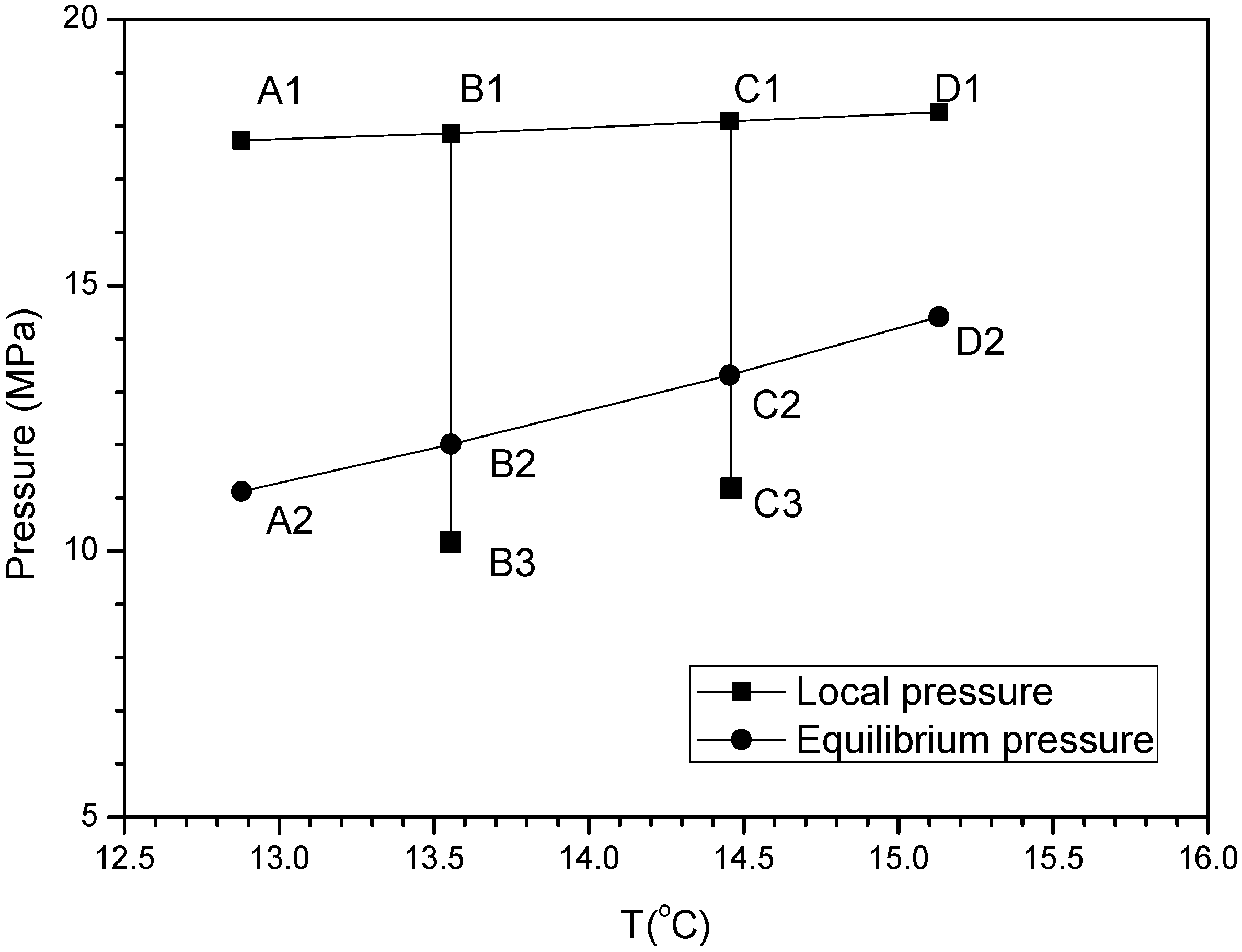 Energies 06 05402 g003
