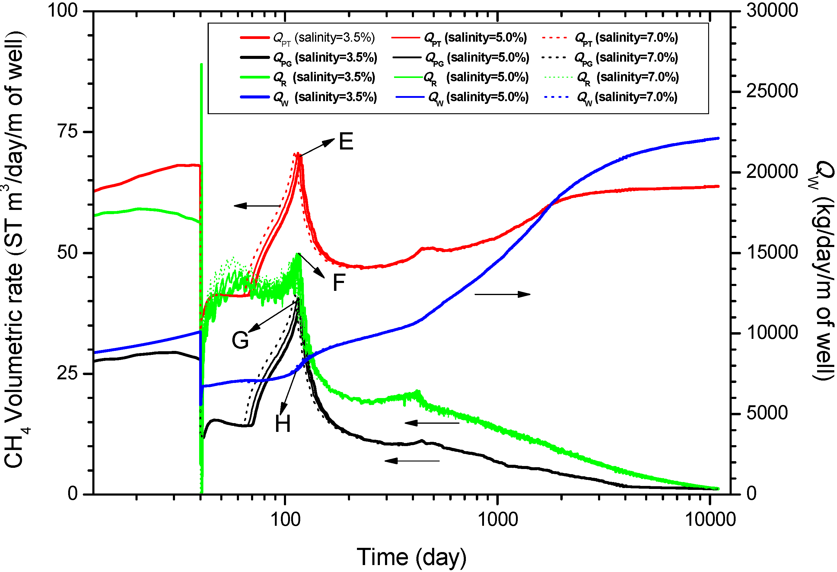 Energies 06 05402 g004