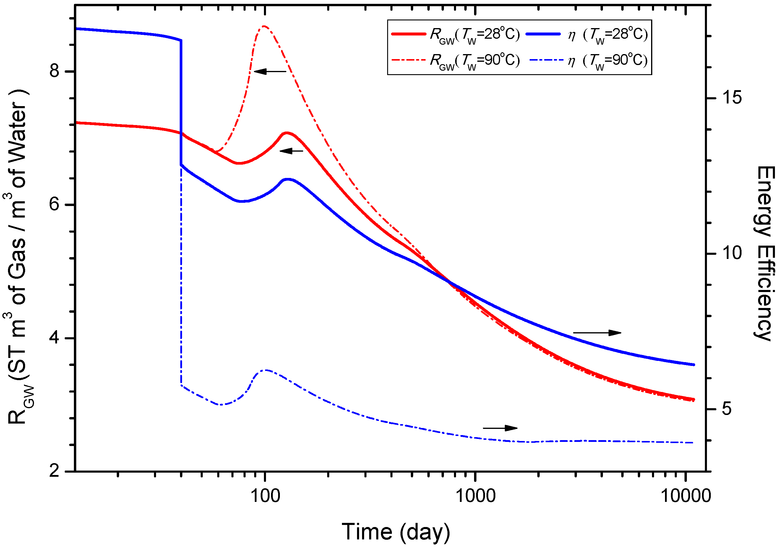Energies 06 05402 g012