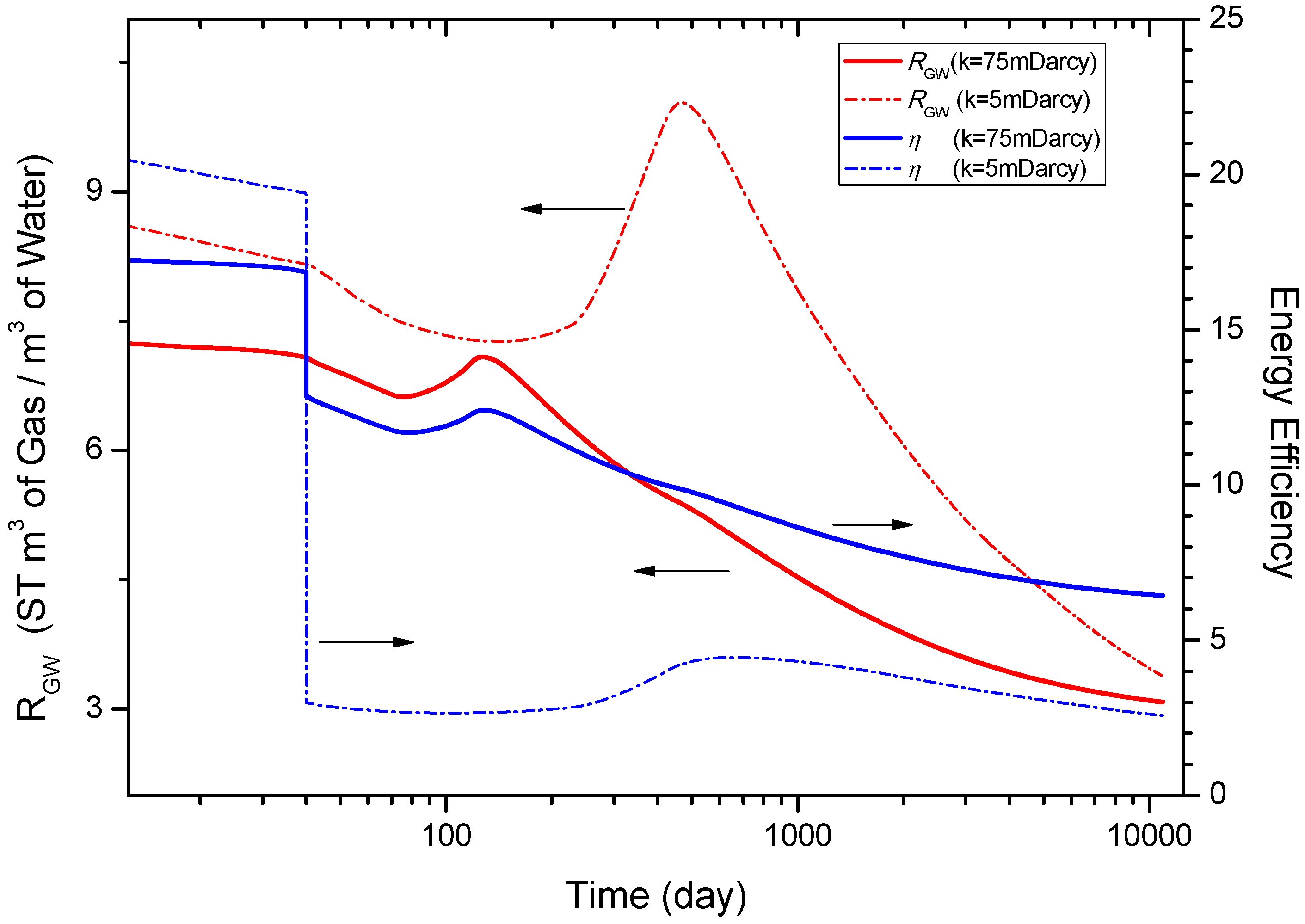 Energies 06 05402 g014