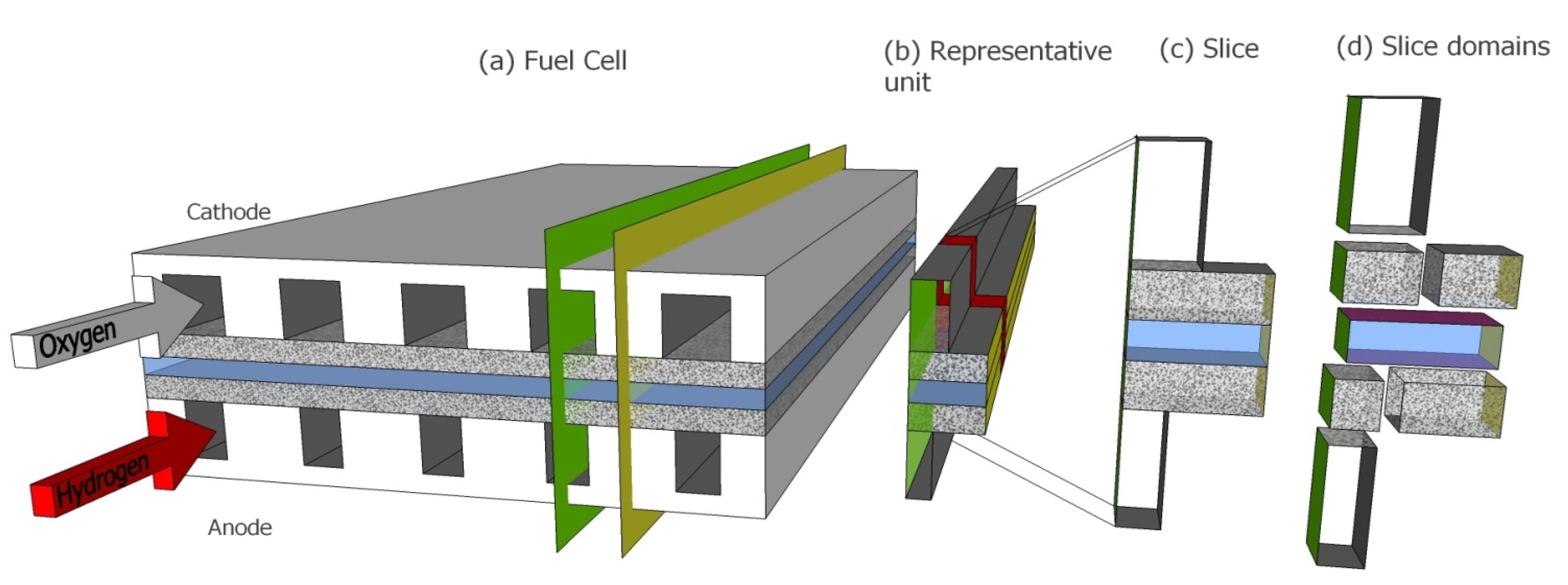 Energies 06 05426 g001