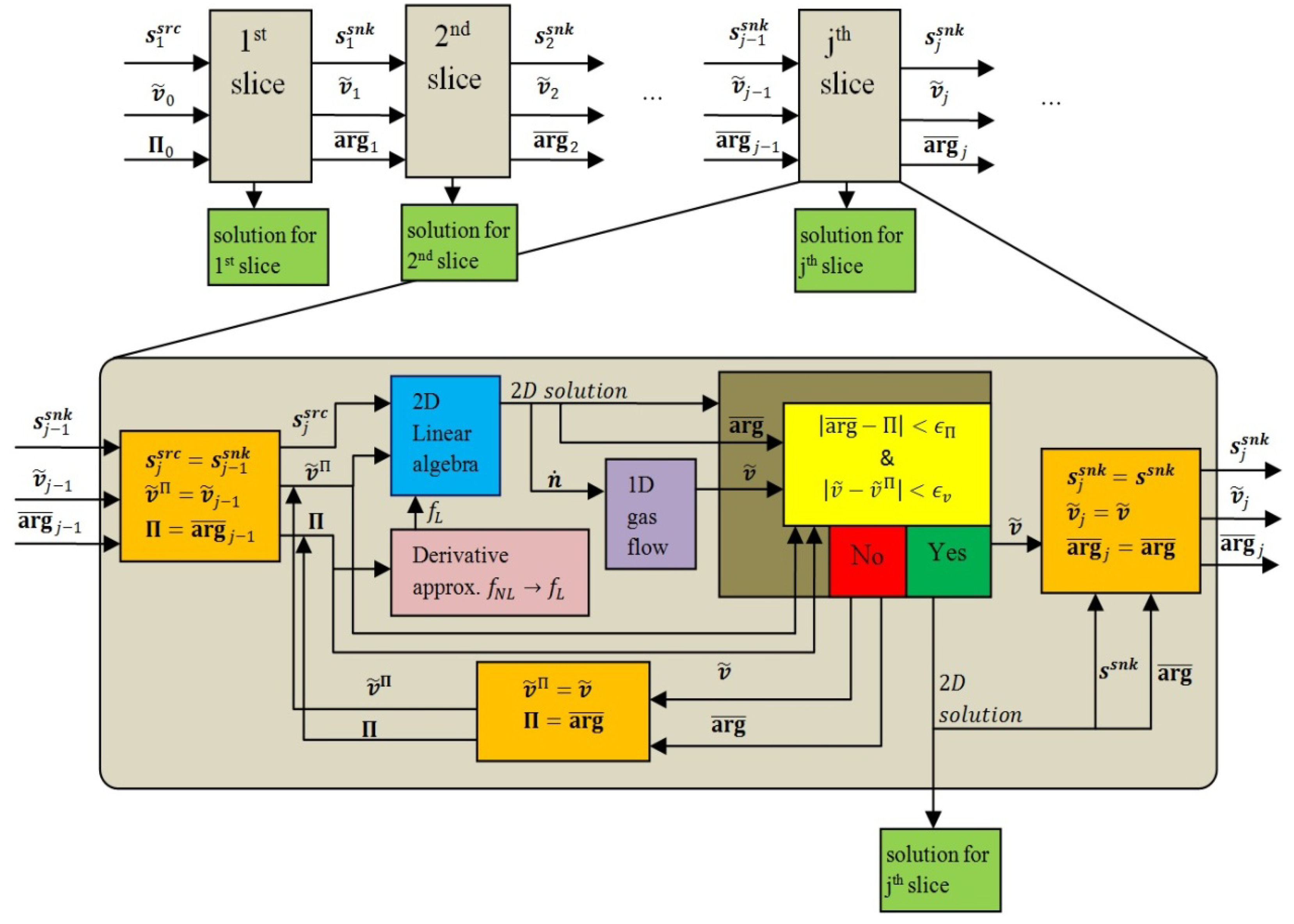 Energies 06 05426 g004