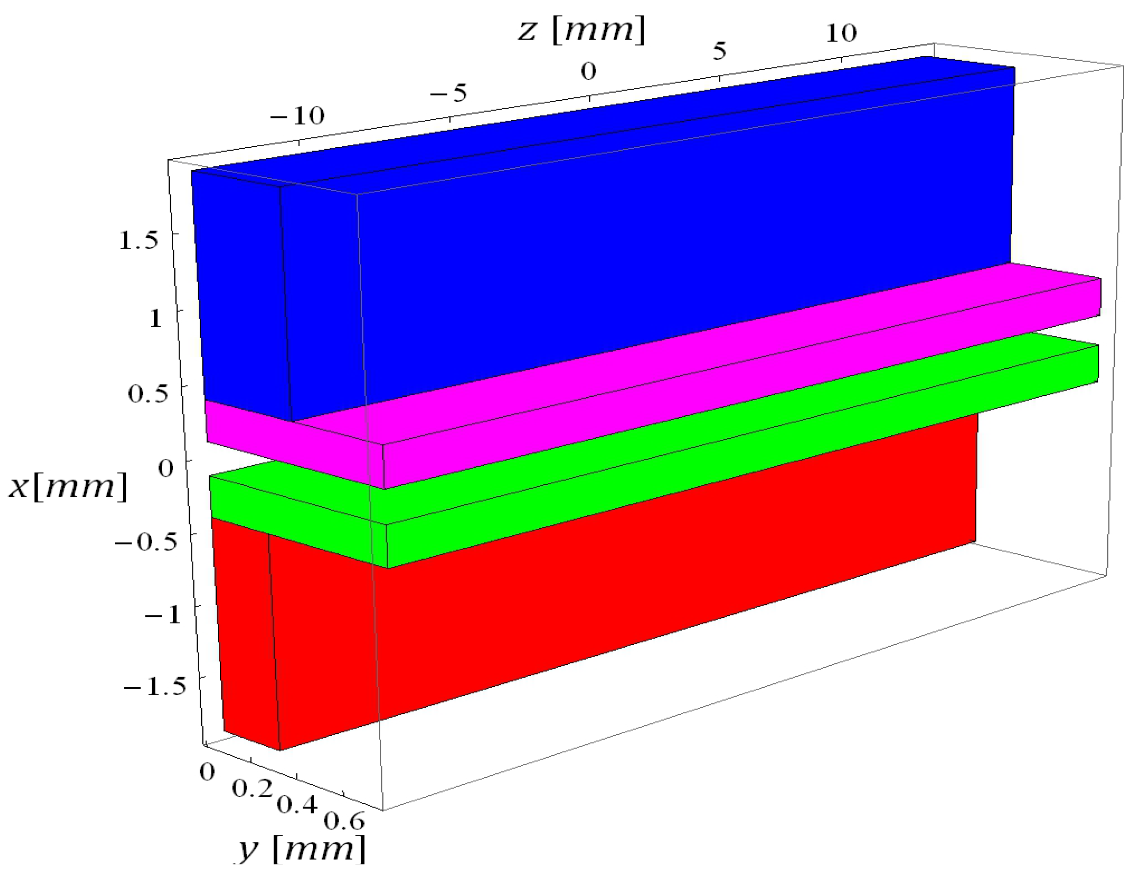 Energies 06 05426 g006