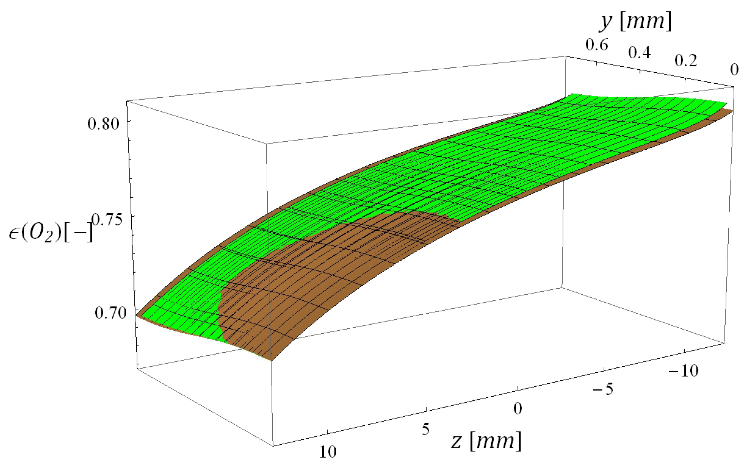 Energies 06 05426 g010