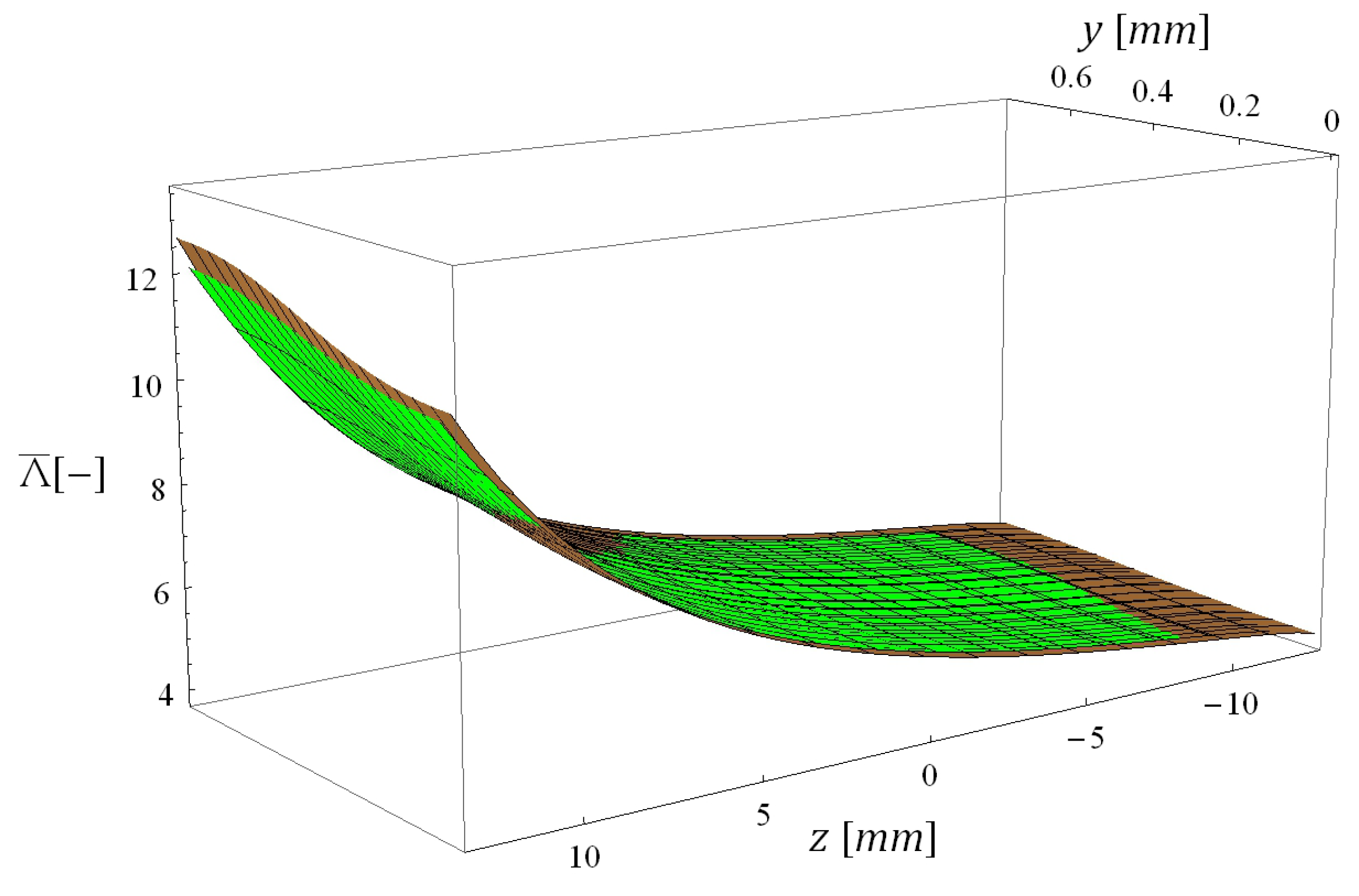 Energies 06 05426 g013