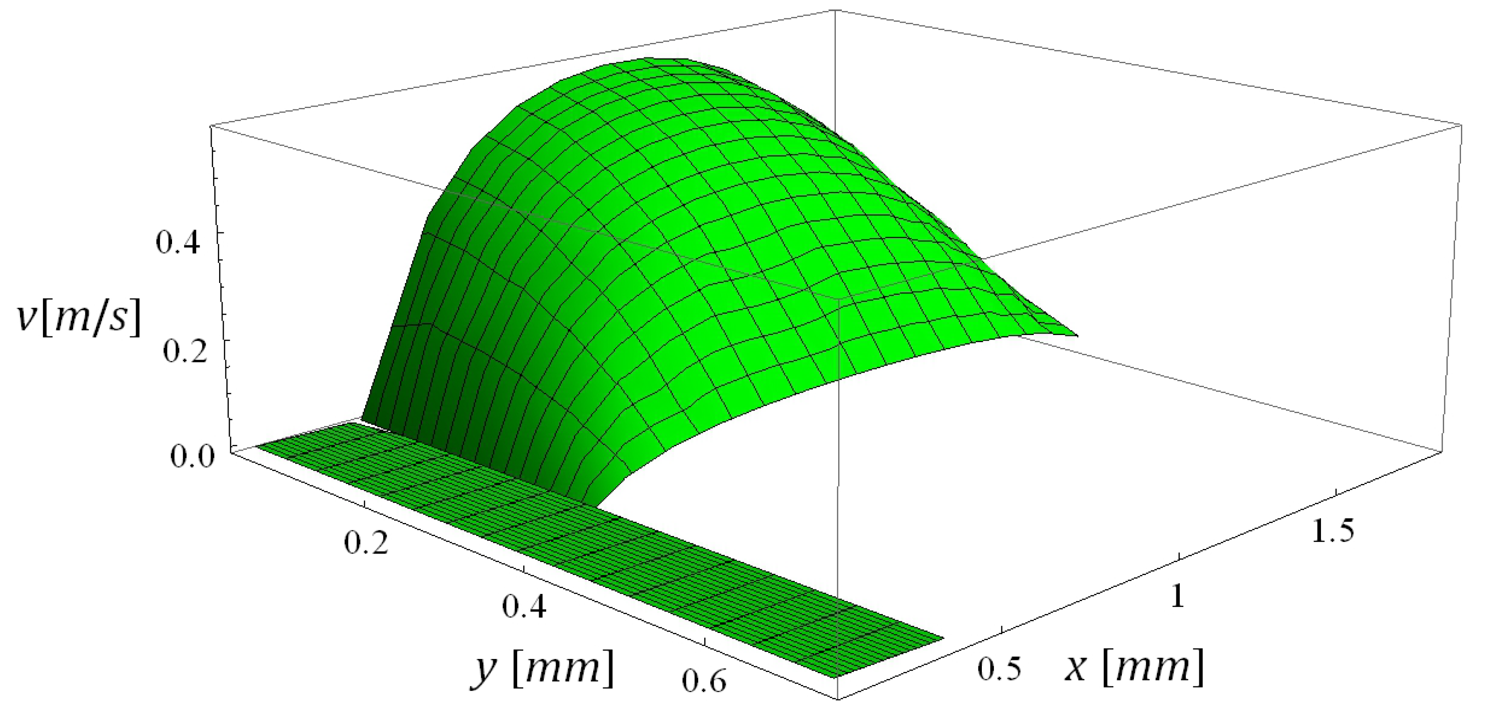 Energies 06 05426 g016