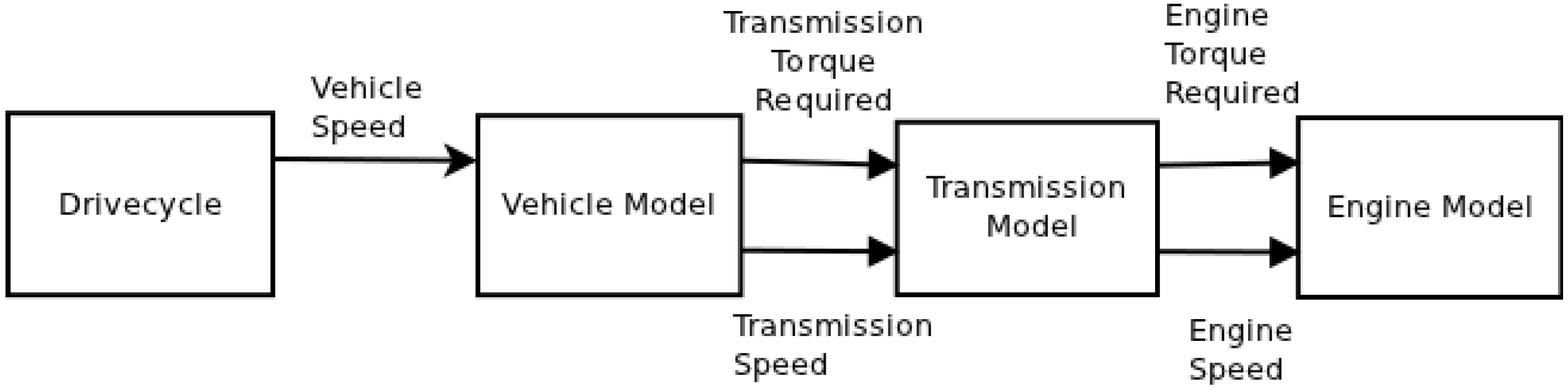 Energies 06 05507 g003