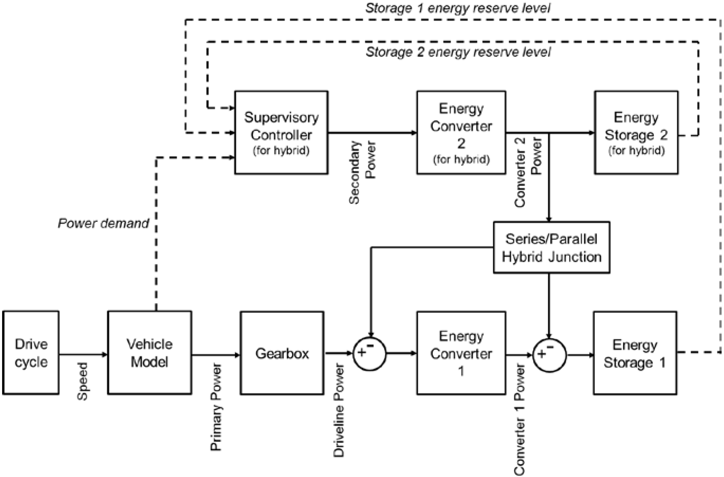 Energies 06 05507 g008