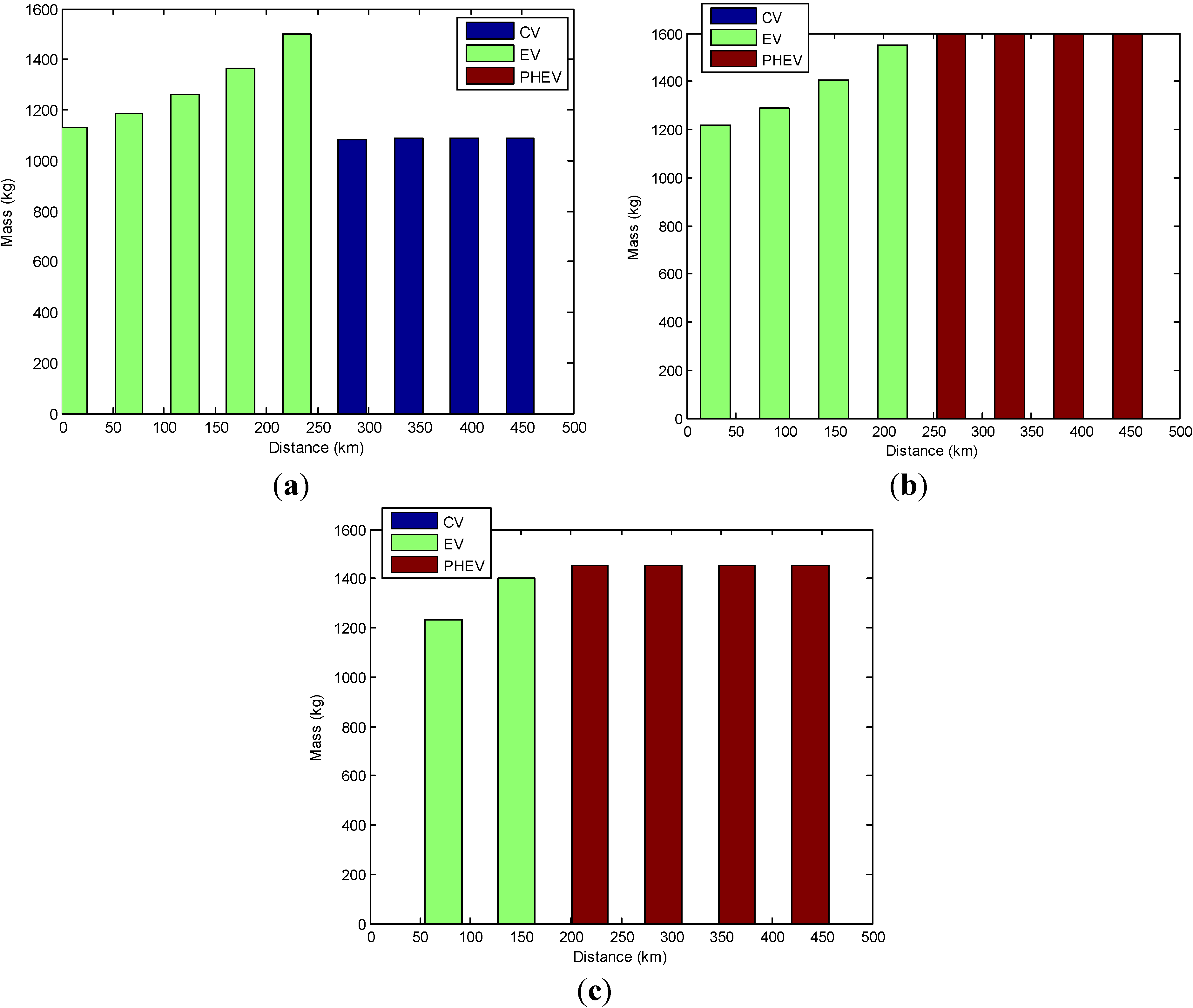 Energies 06 05507 g020