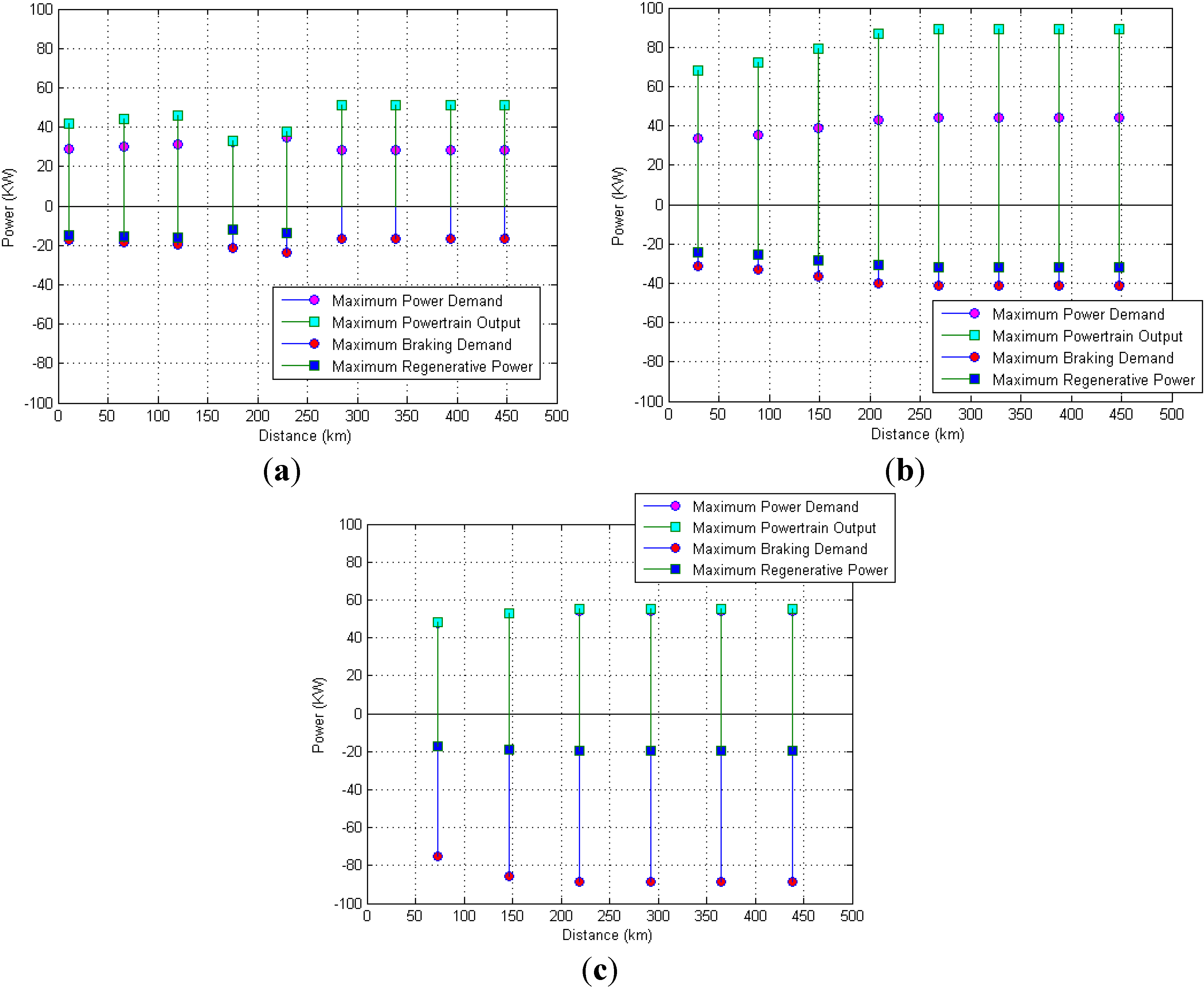 Energies 06 05507 g021
