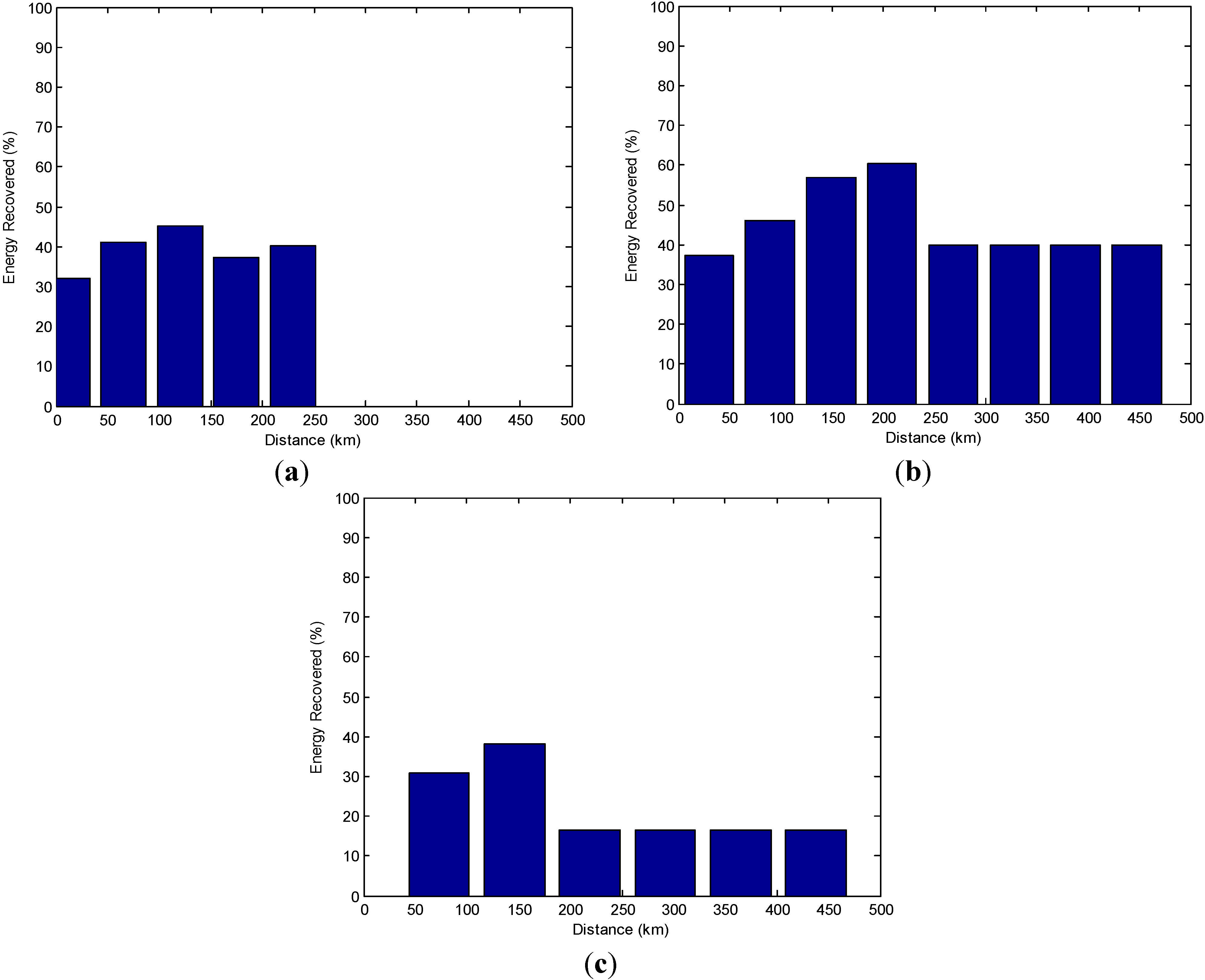 Energies 06 05507 g022