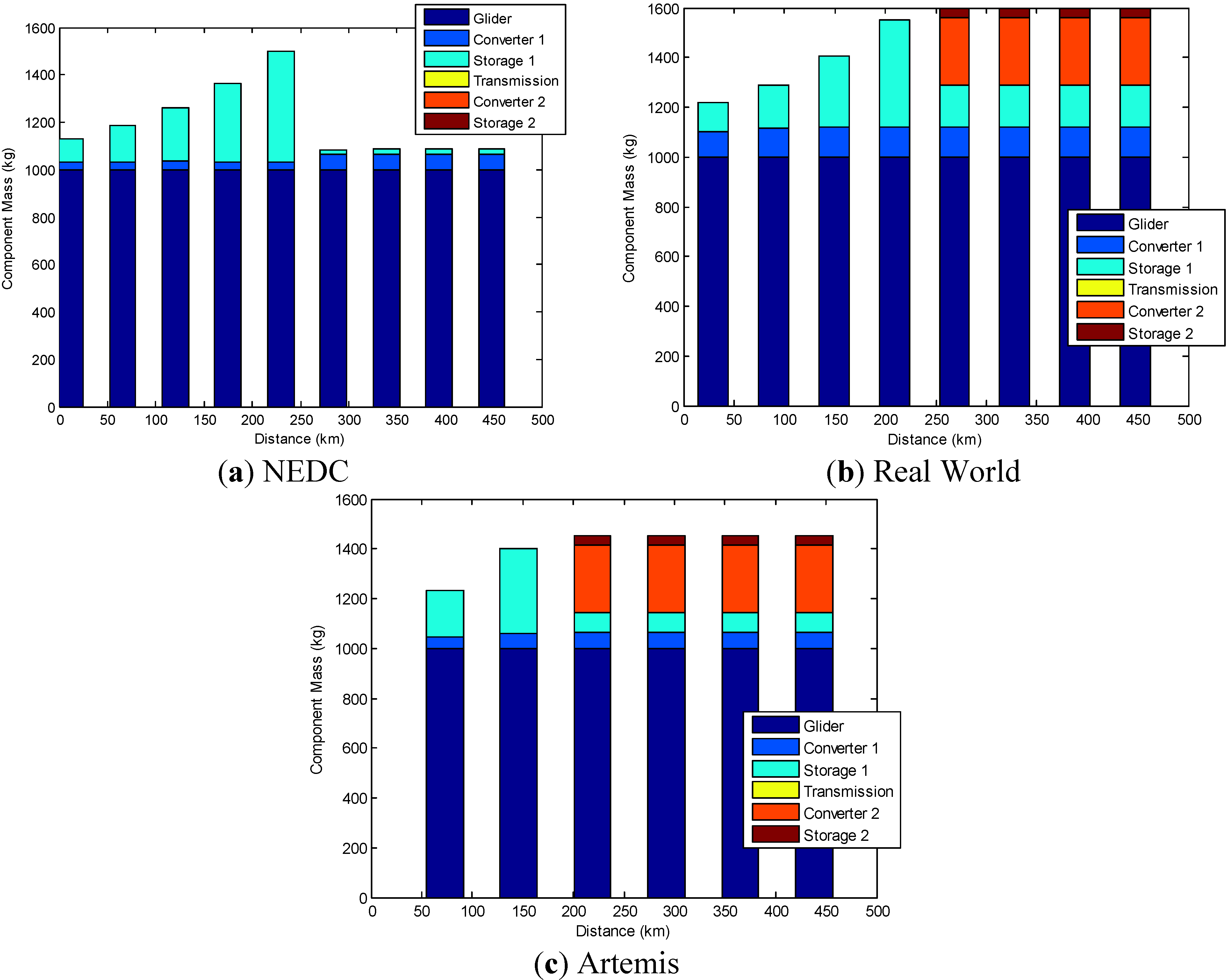 Energies 06 05507 g027