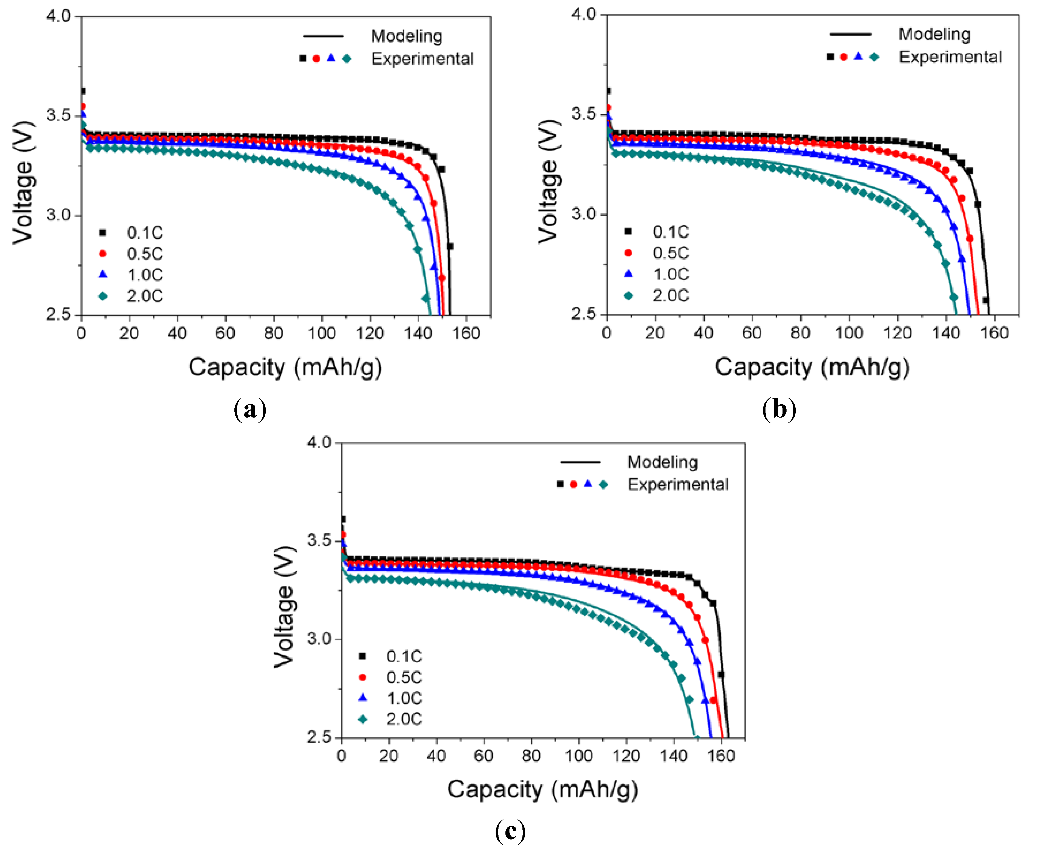 Energies 06 05597 g004 1024