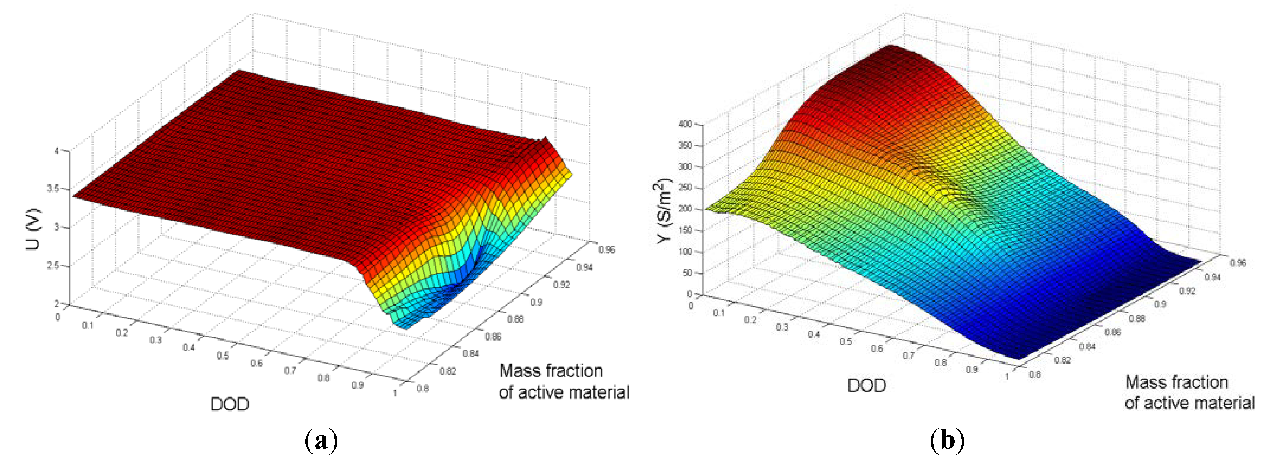 Energies 06 05597 g005 1024