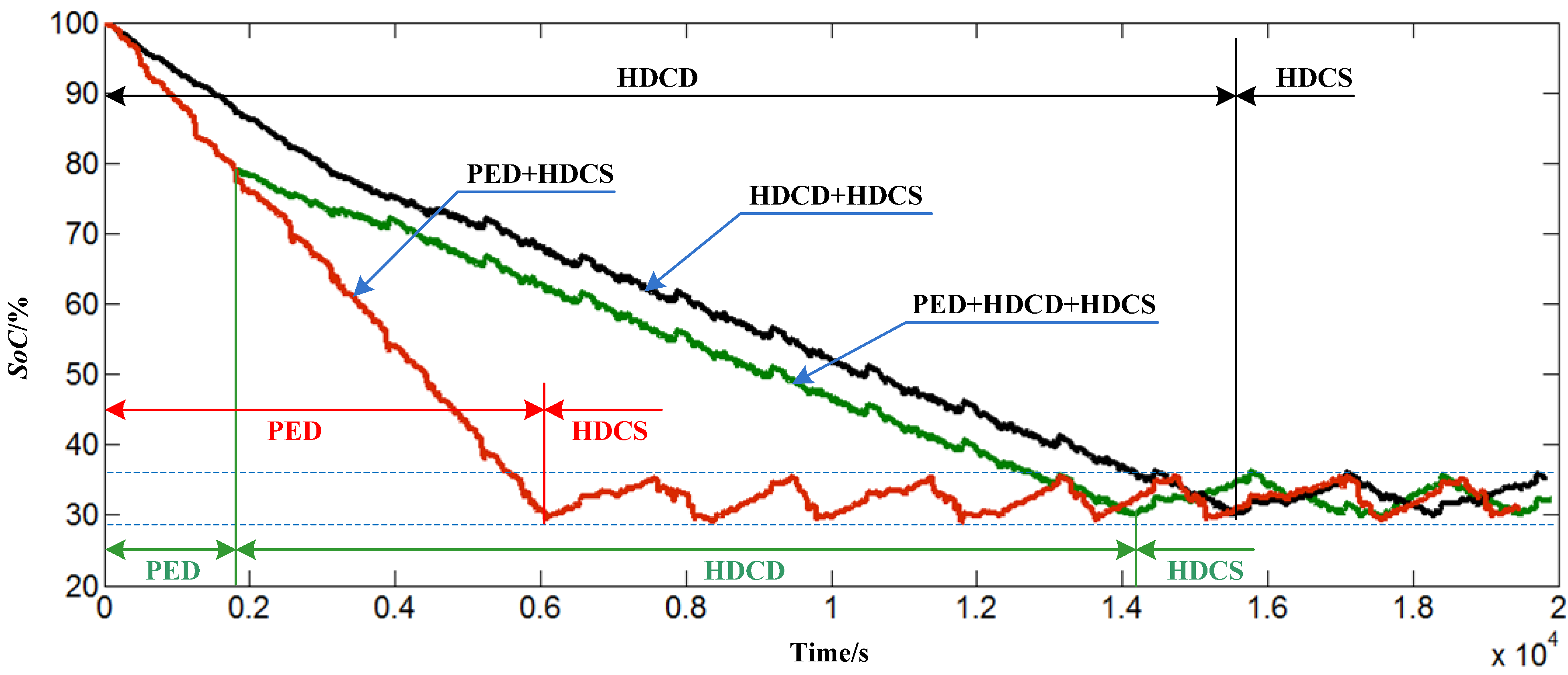 Energies 06 05656 g012 1024
