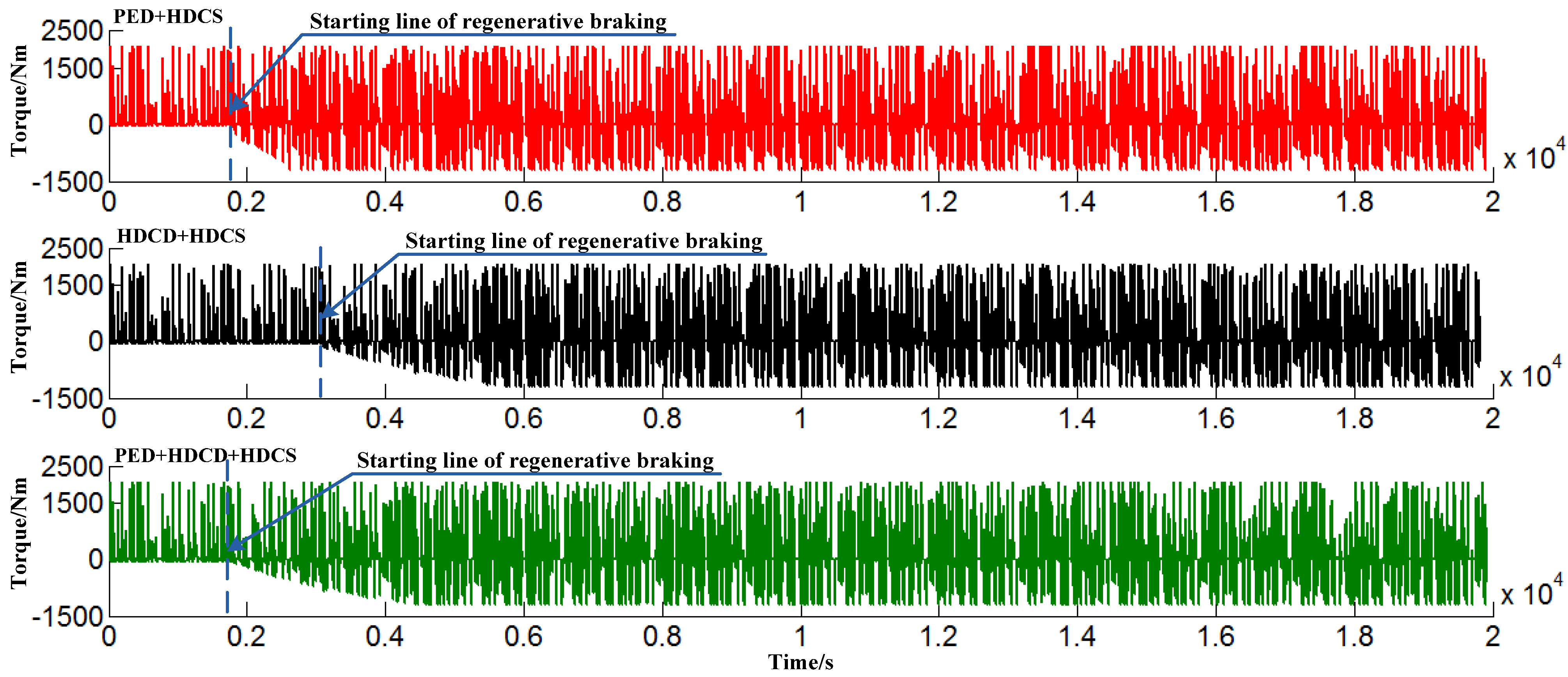 Energies 06 05656 g014 1024