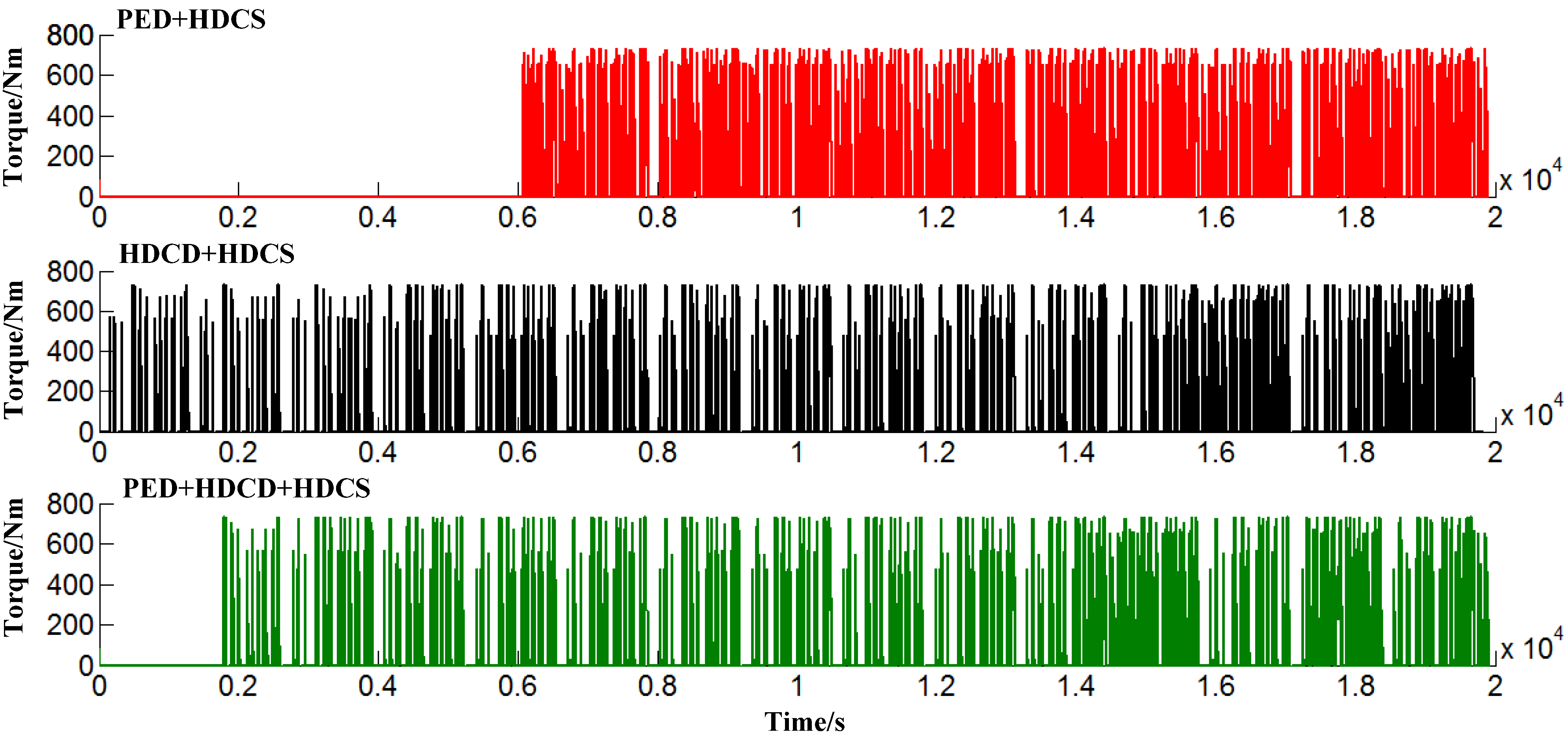Energies 06 05656 g016 1024