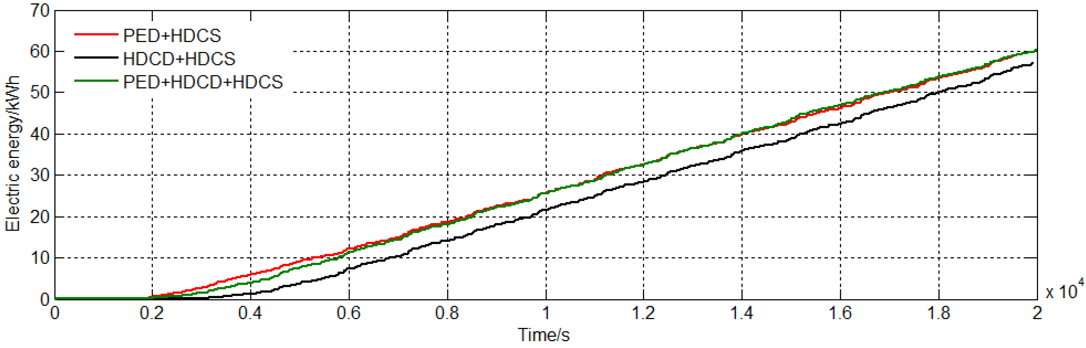 Energies 06 05656 g019 1024