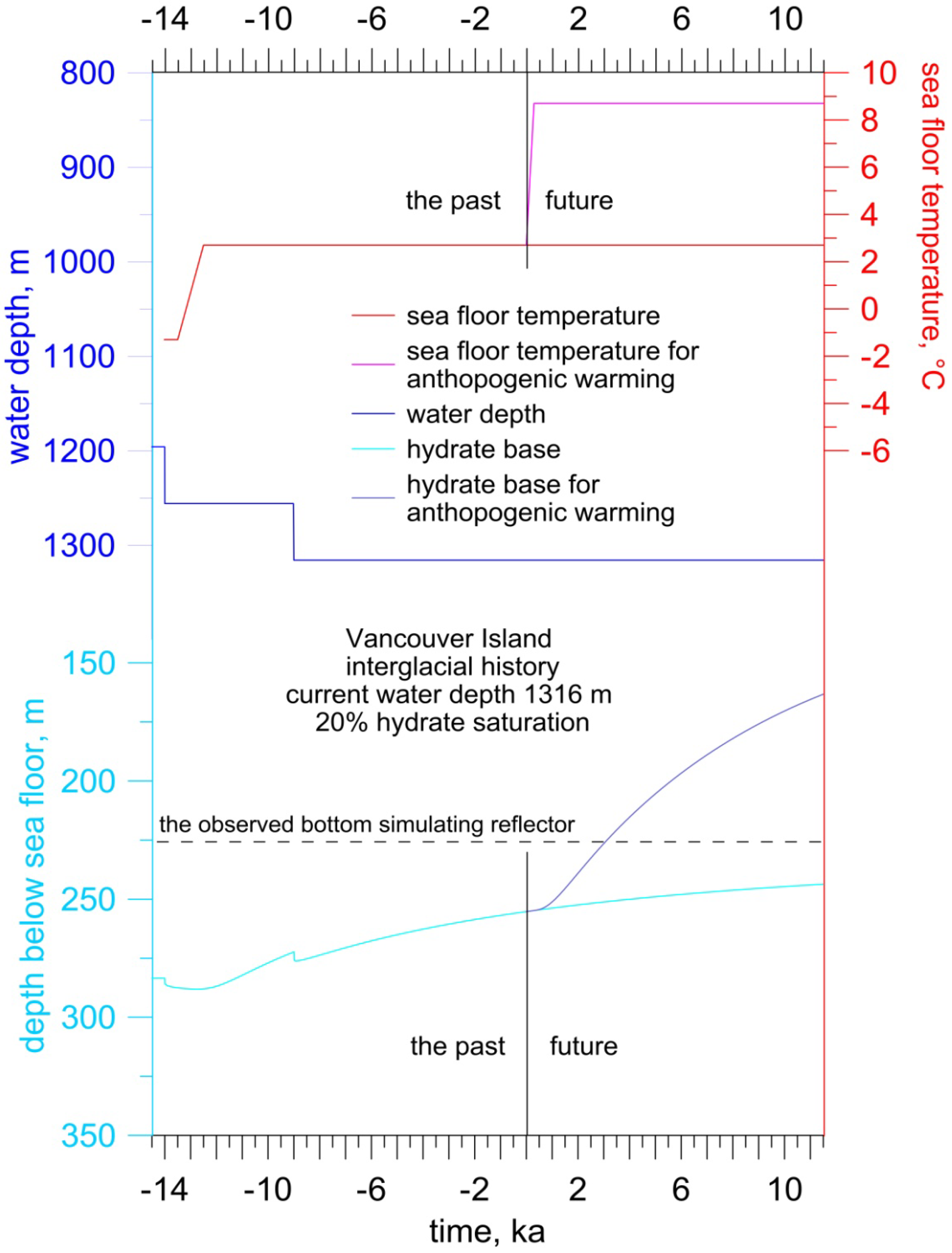 Energies 06 05775 g006 1024