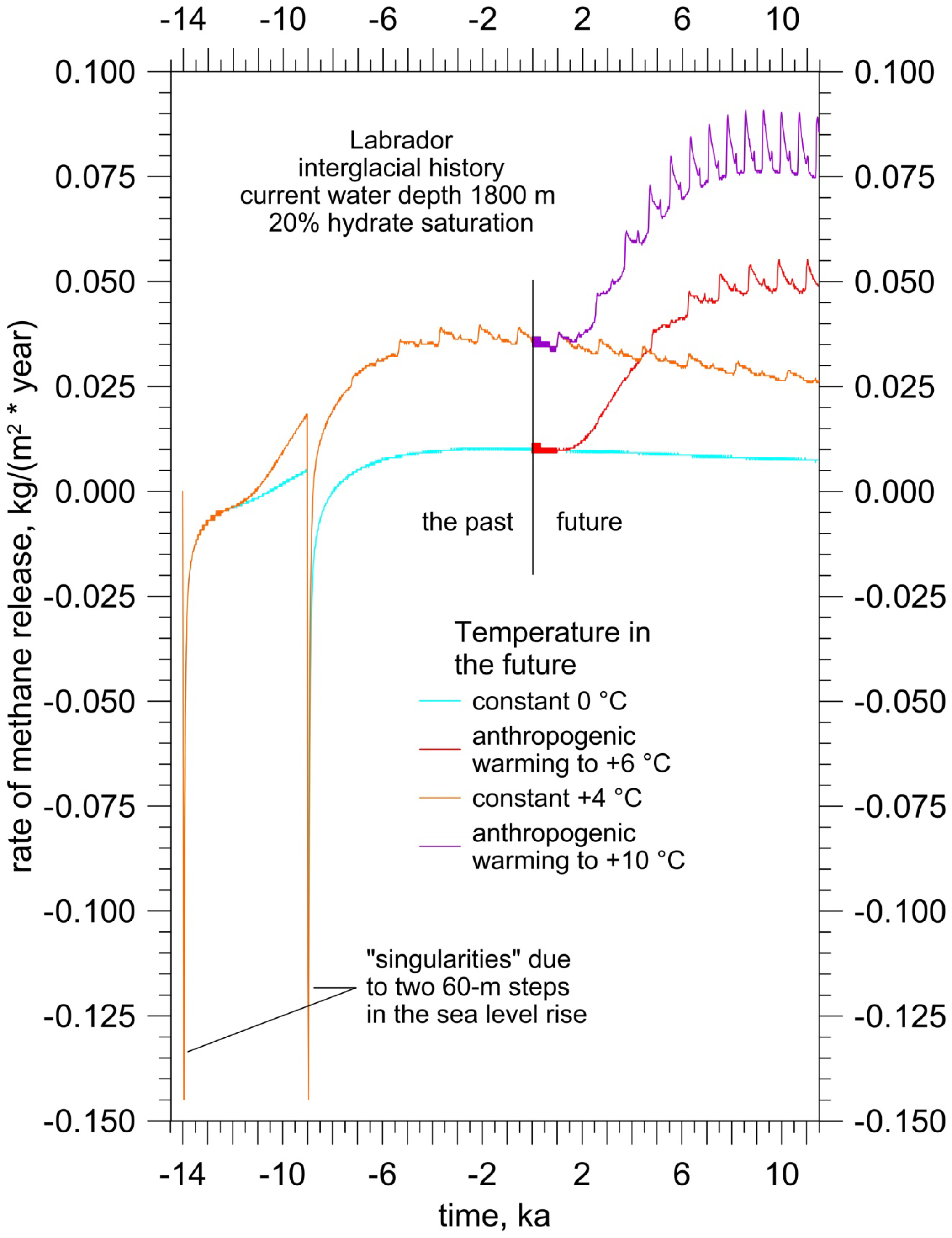 Energies 06 05775 g014 1024