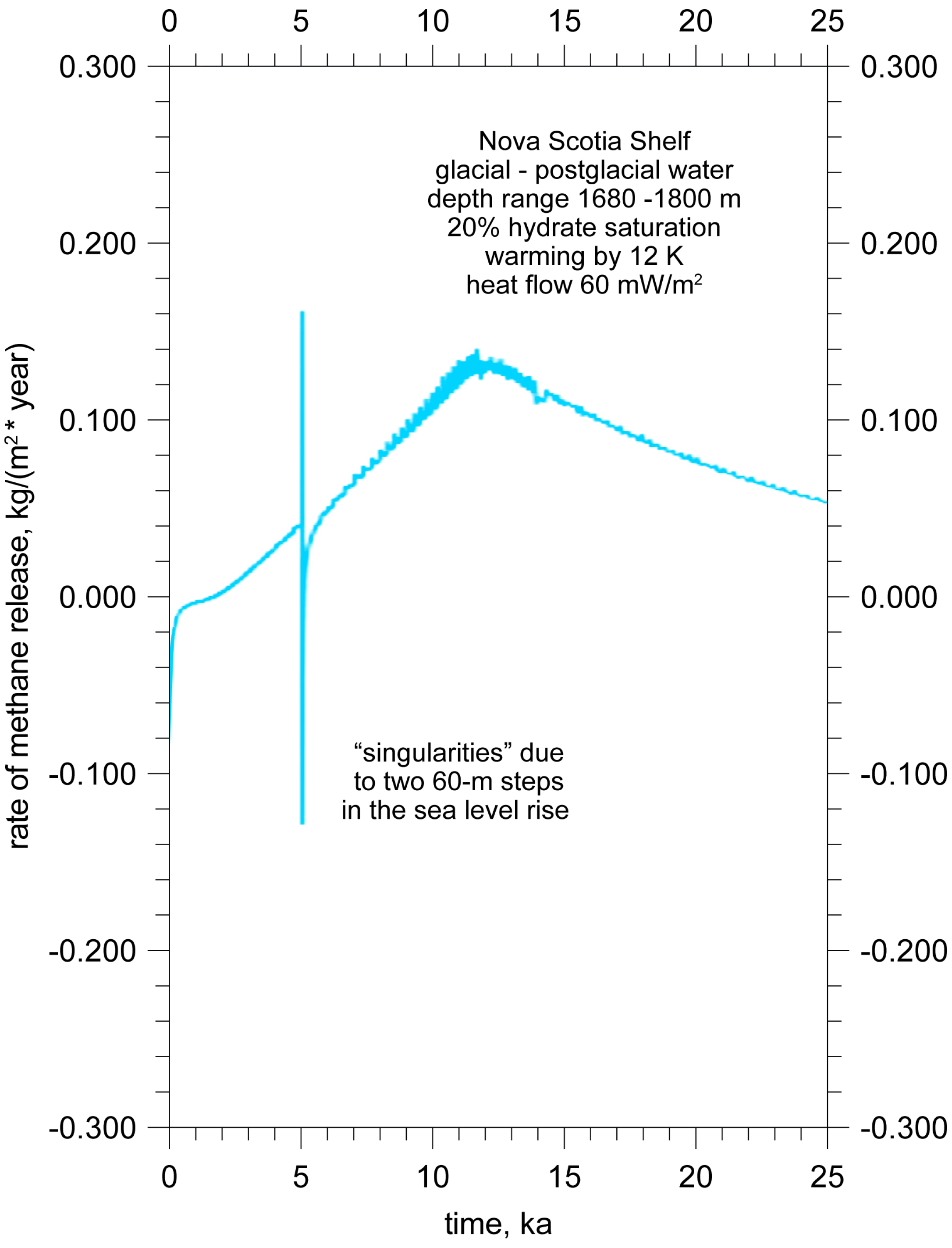 Energies 06 05775 g019 1024