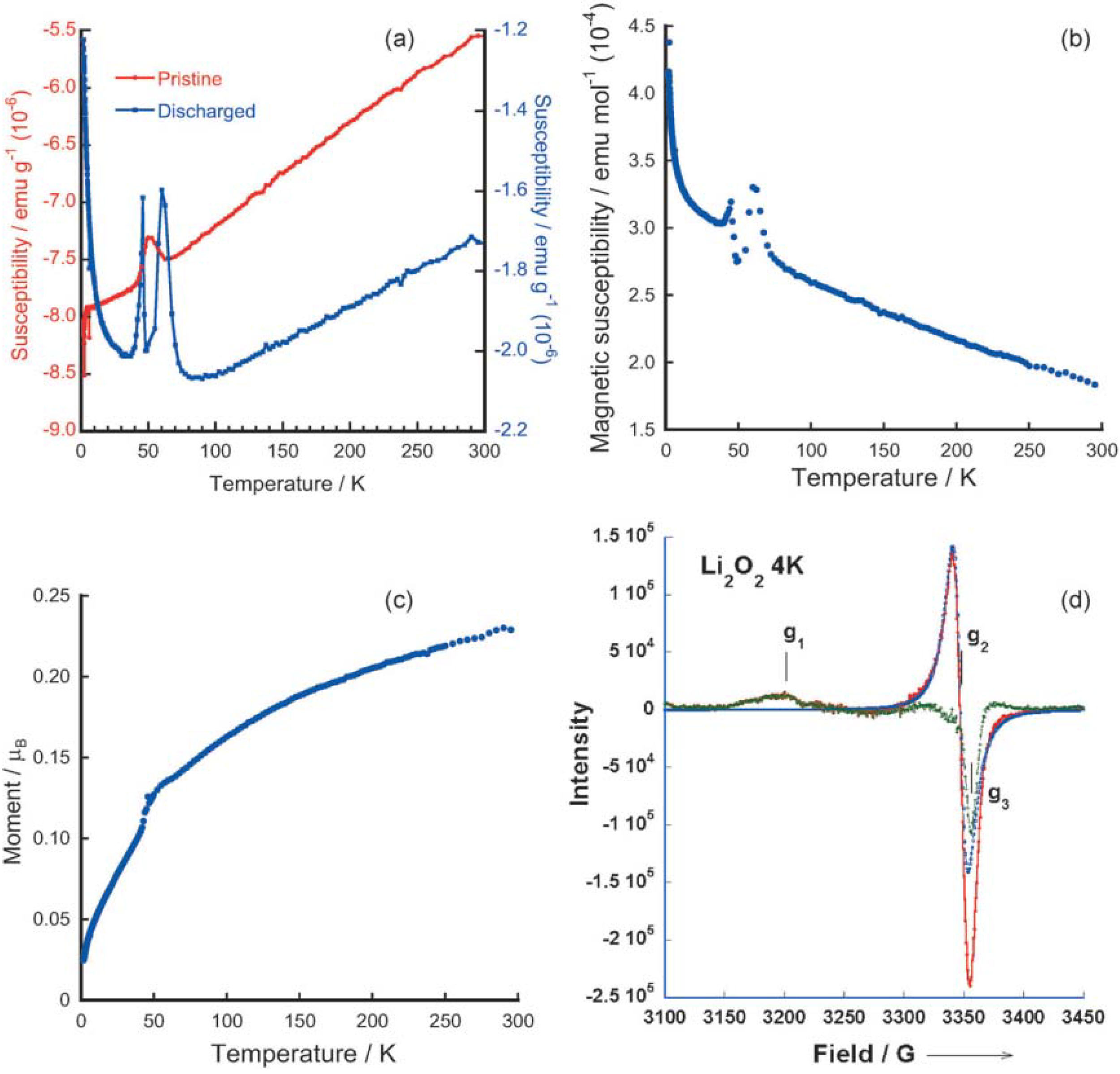 Energies 06 06016 g009 1024