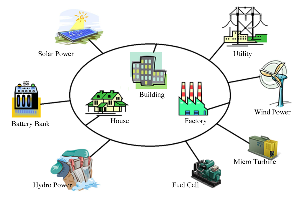 micro grid control systems multi microgrids diagram intelligent structure agent energies implementation based figure