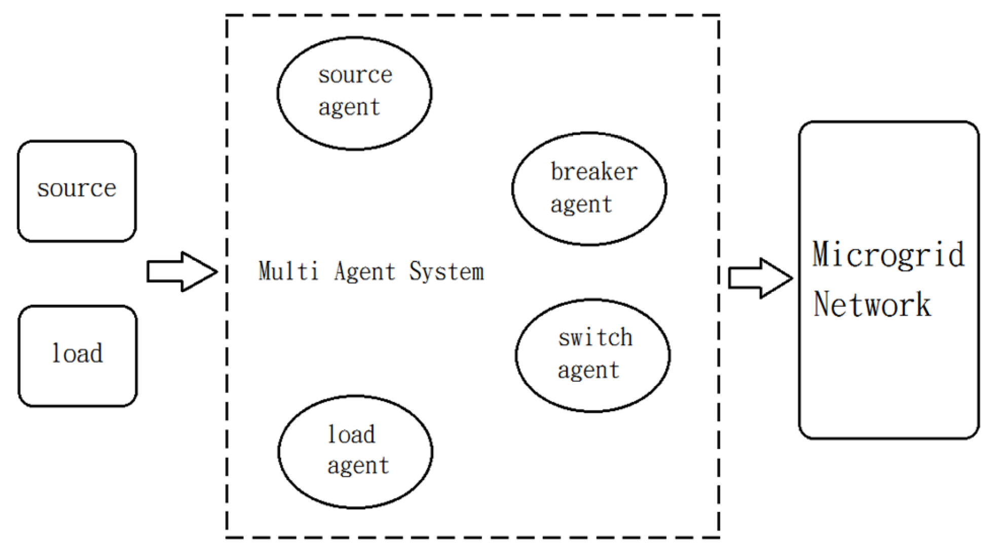Energies 06 06045 g006 1024
