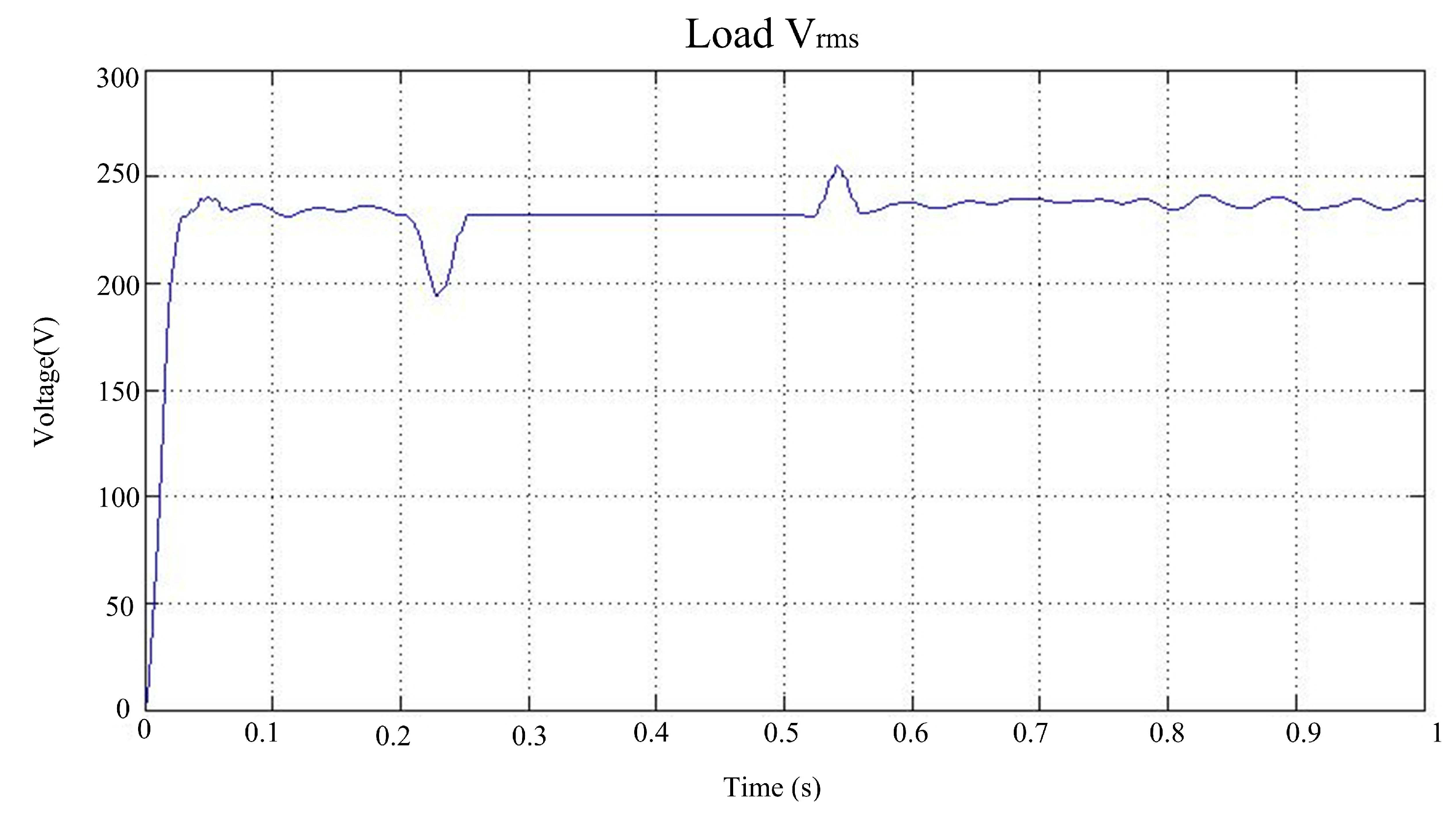 Energies 06 06045 g012 1024