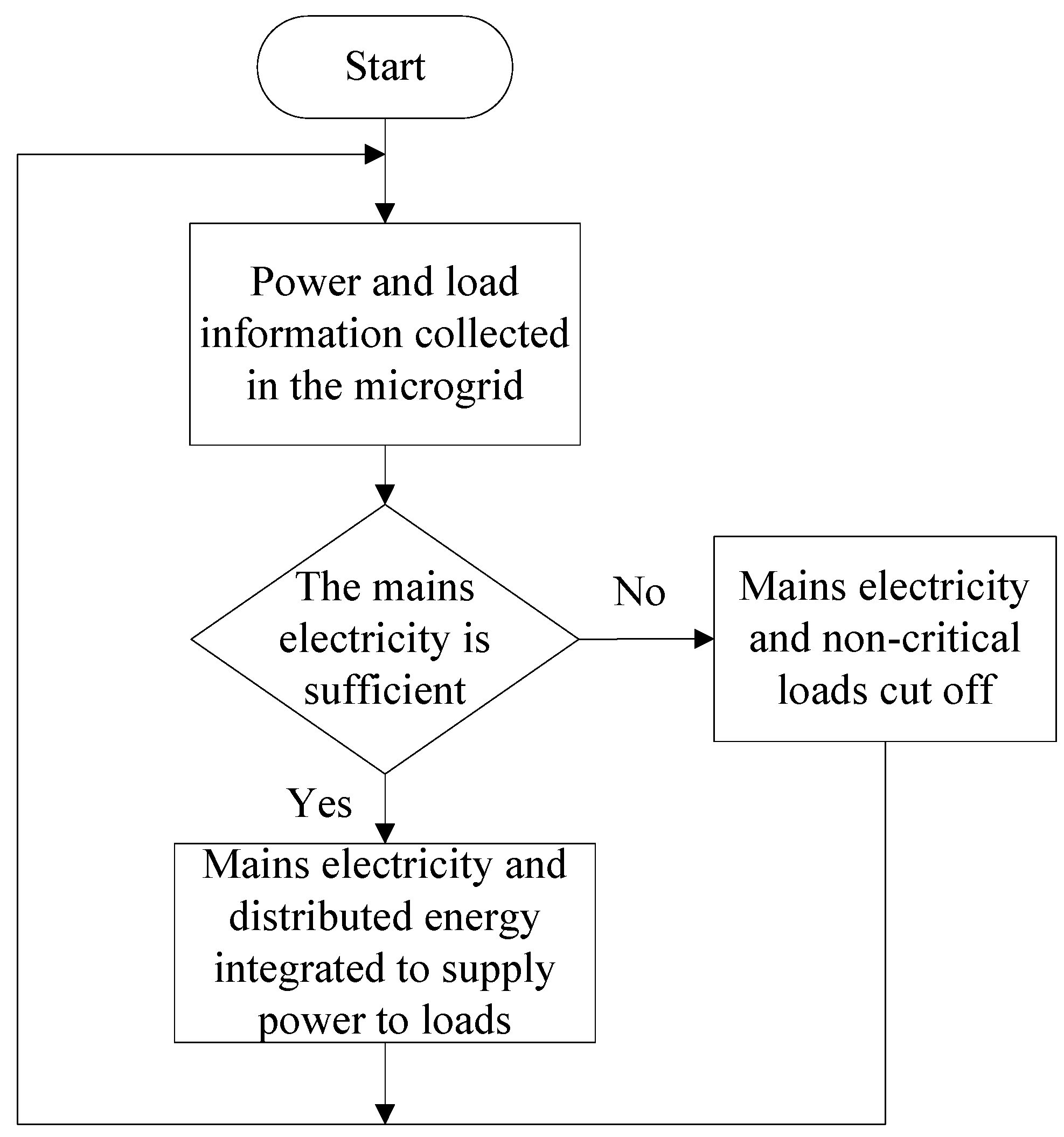 Energies Free FullText Design and Implementation of RealTime