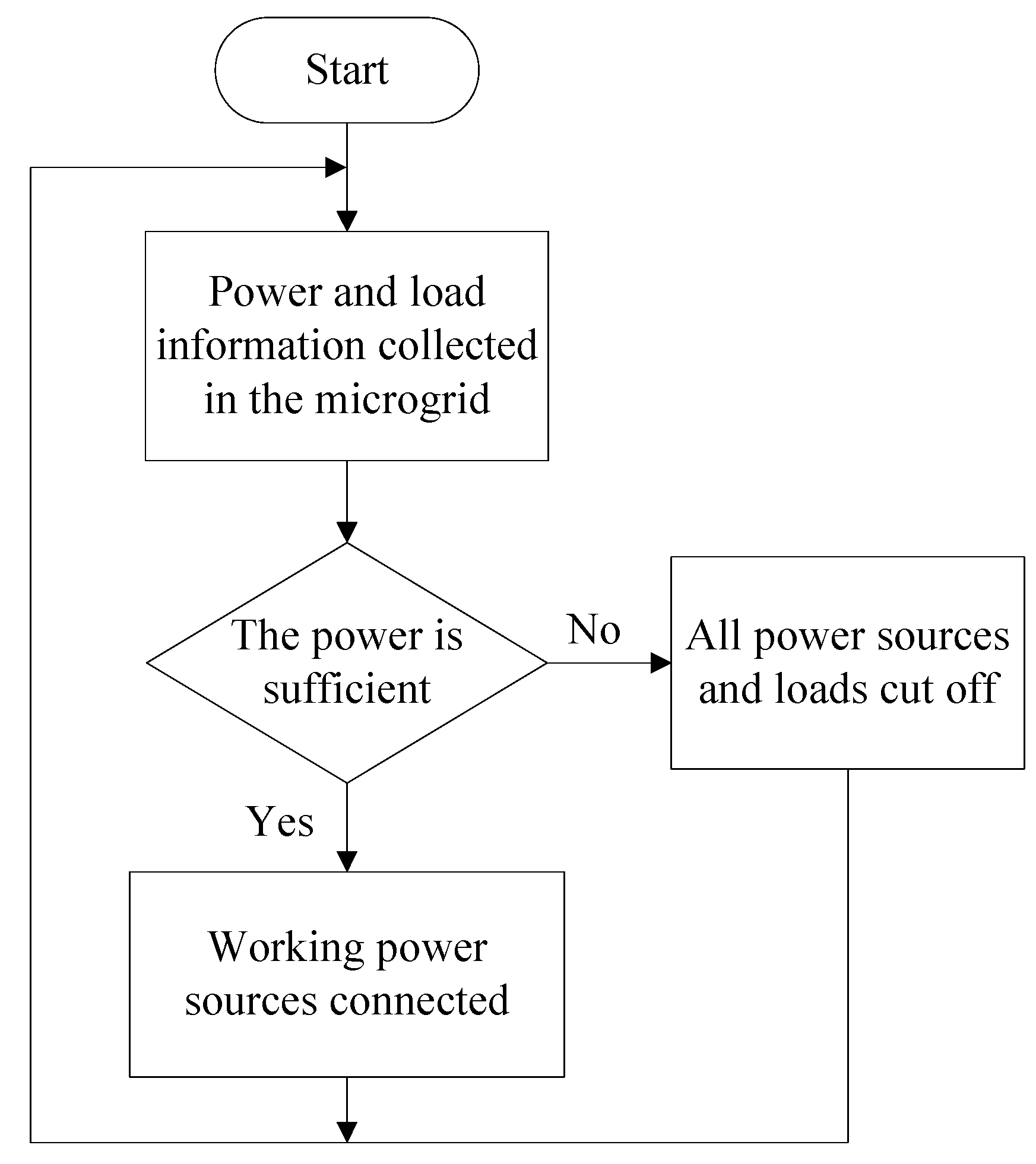 Energies 06 06045 g016 1024